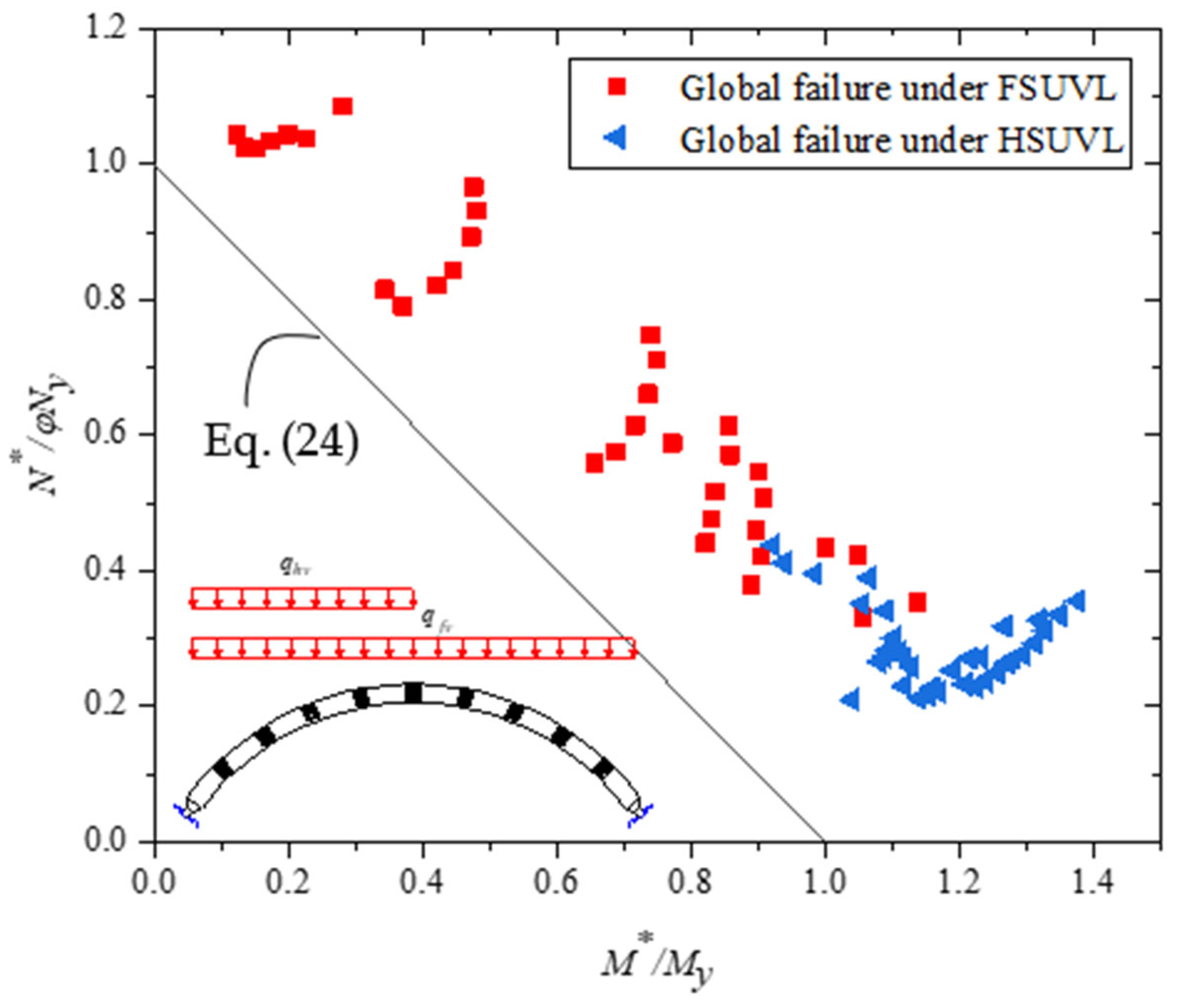 Buildings 13 00956 g017 550