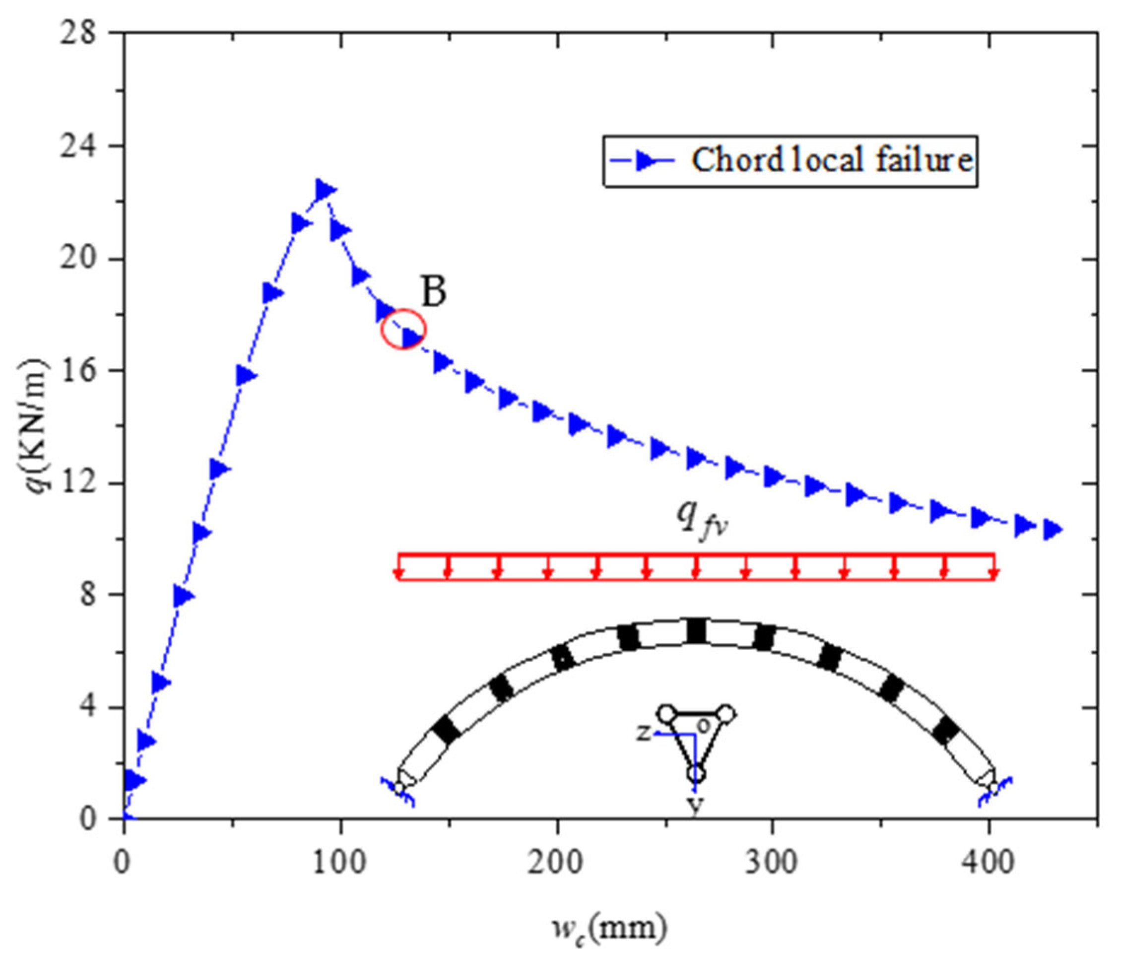Buildings 13 00956 g018 550