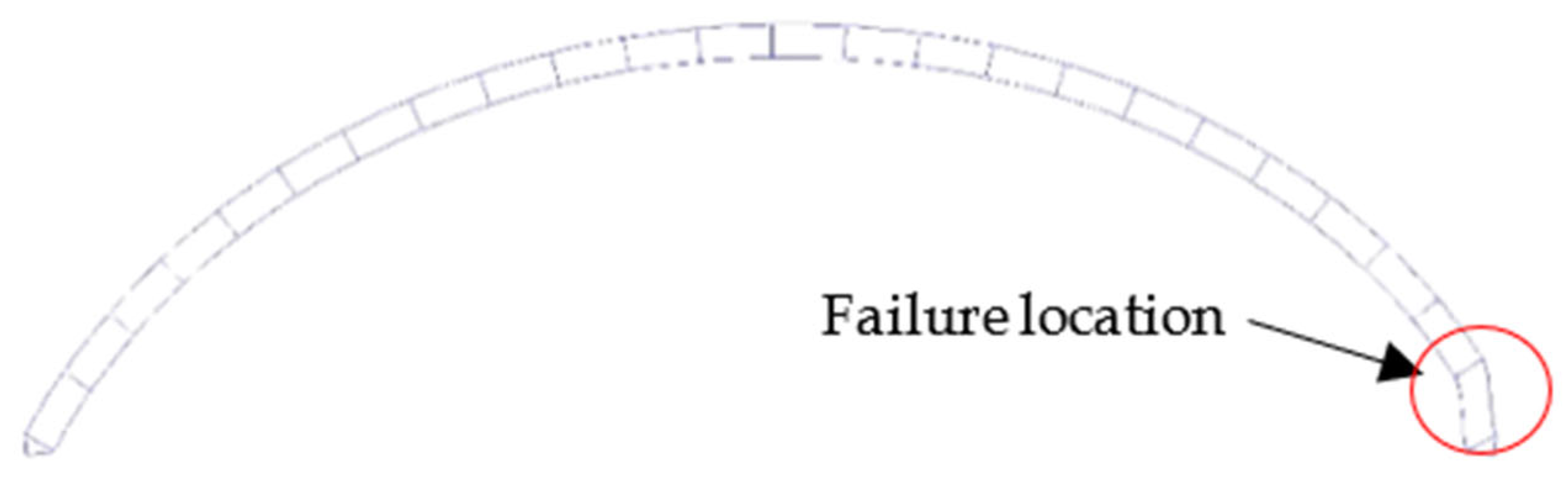 Buildings 13 00956 g019 550