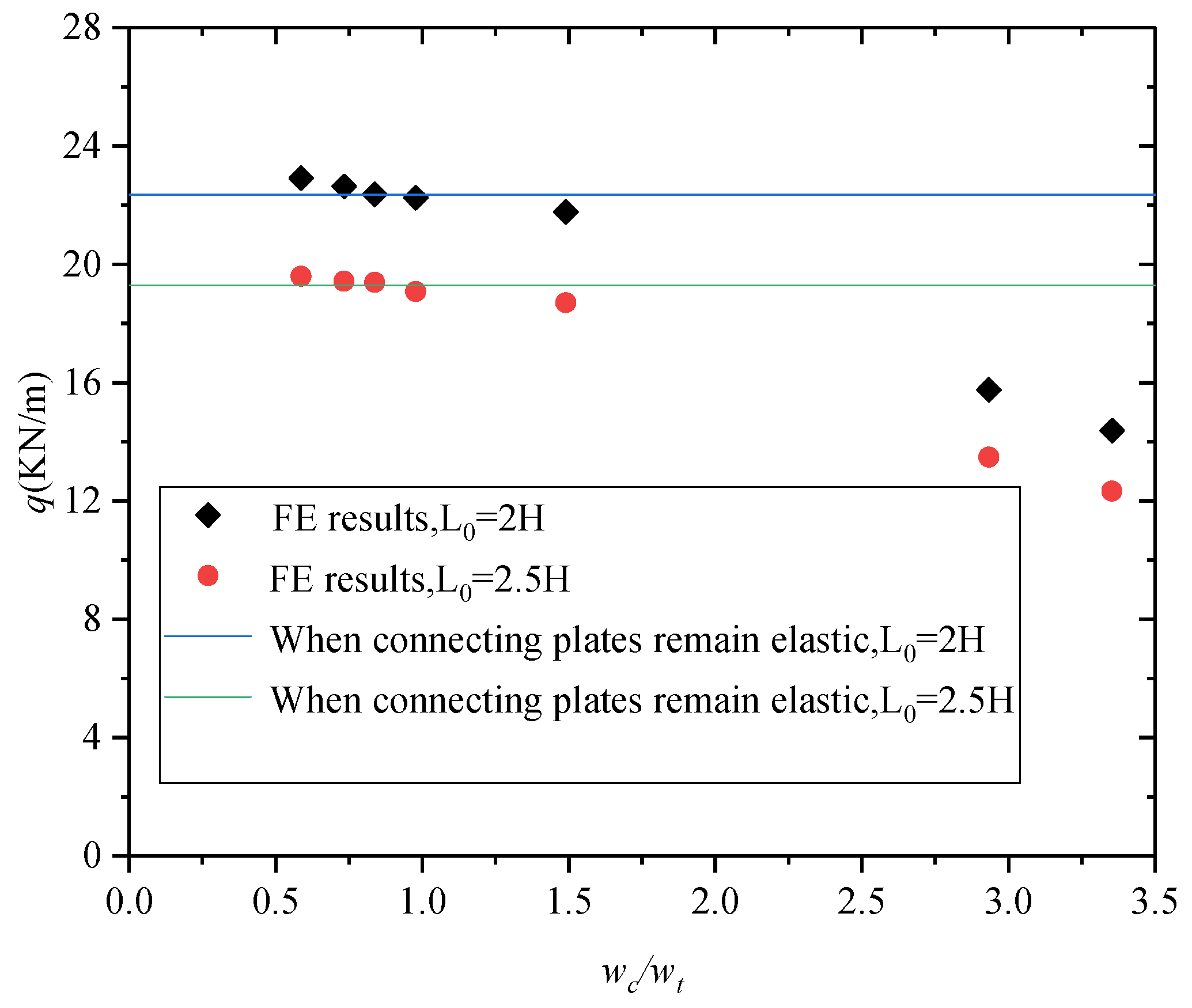 Buildings 13 00956 g028 550