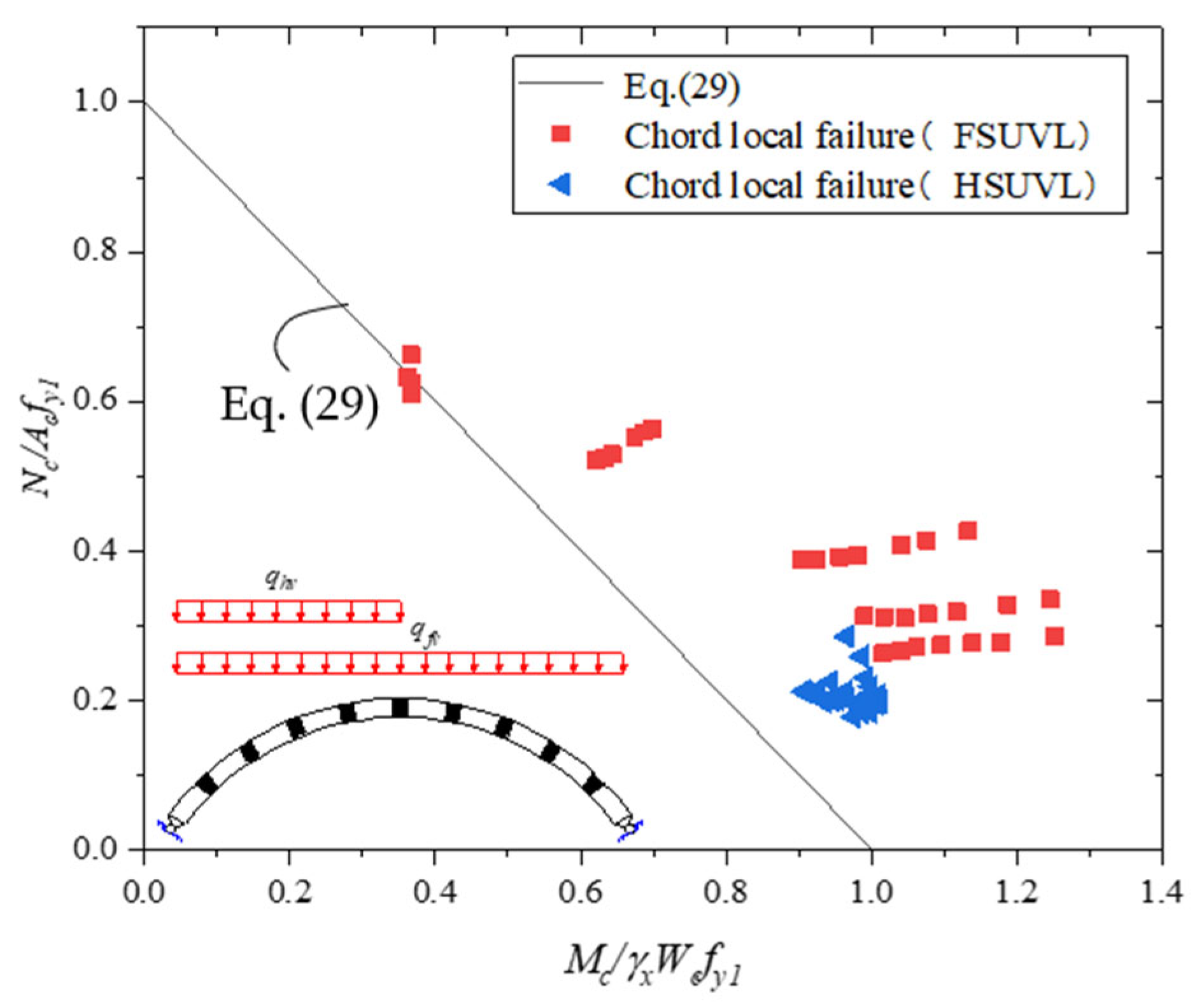 Buildings 13 00956 g029 550
