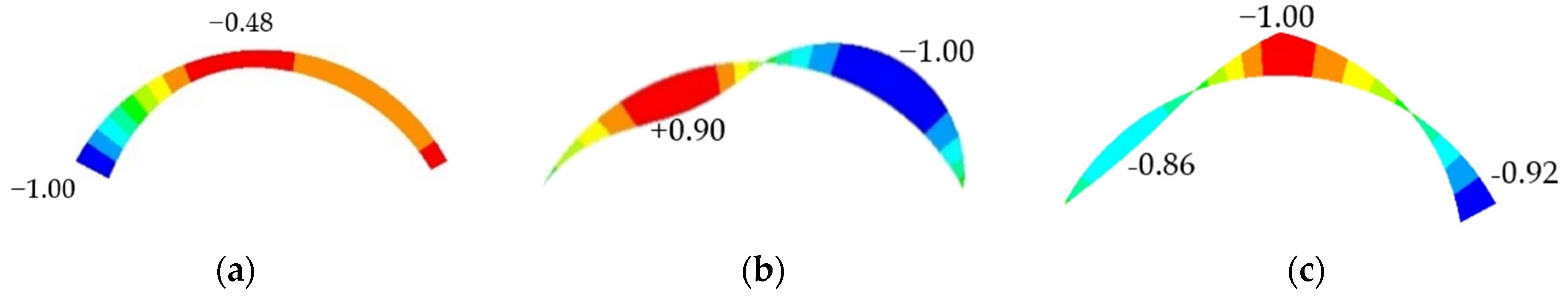 Buildings 13 00956 g030 550