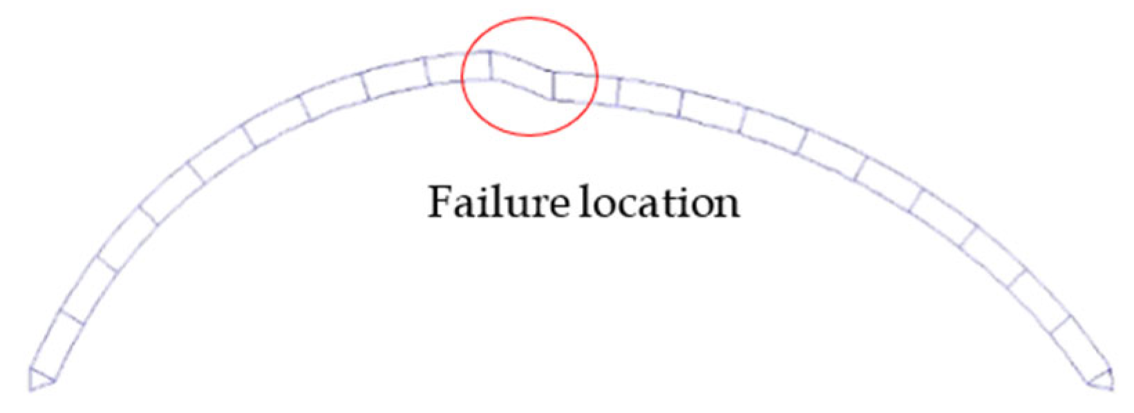 Buildings 13 00956 g033 550