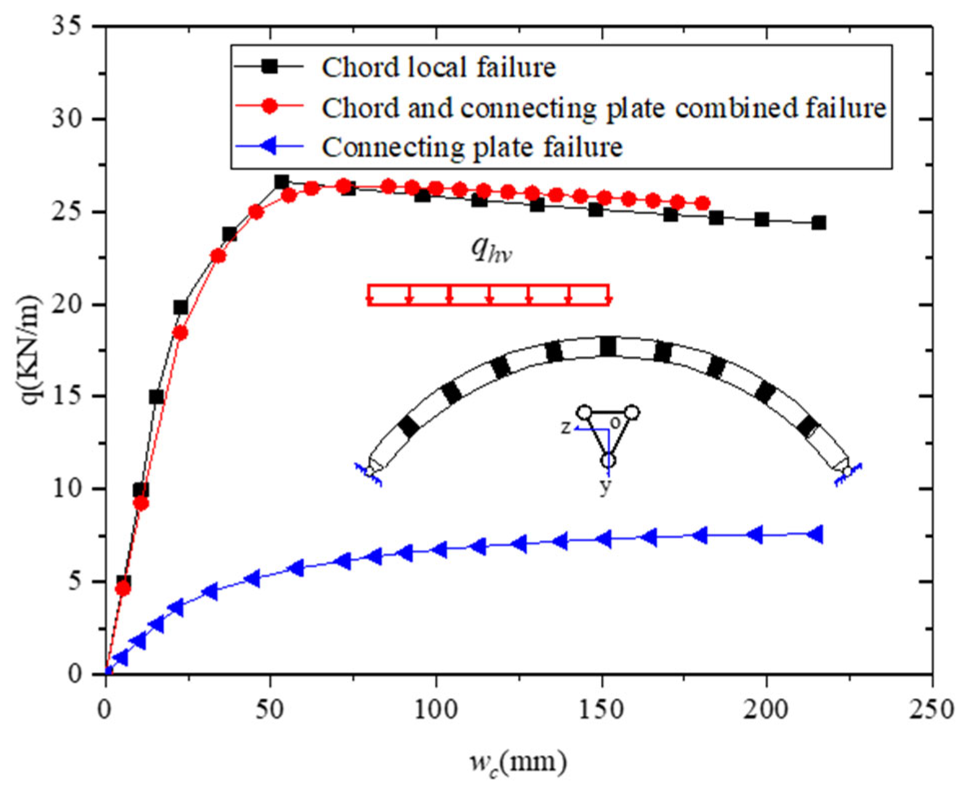 Buildings 13 00956 g037 550
