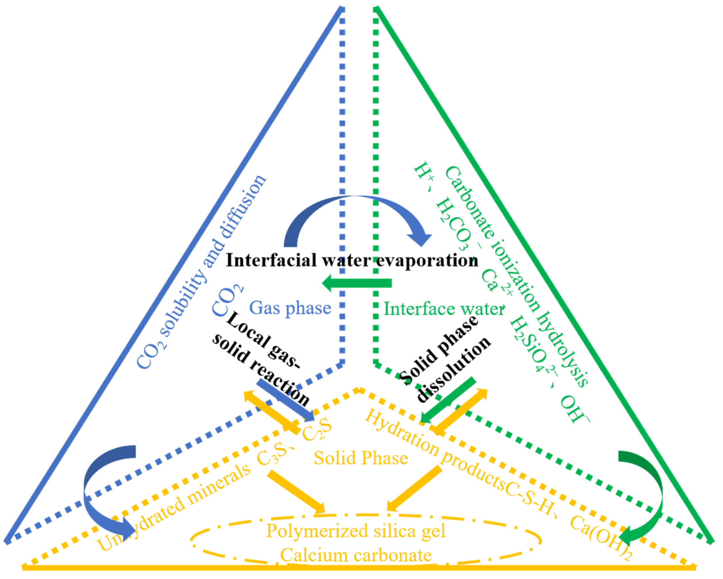 Buildings 13 00957 g002
