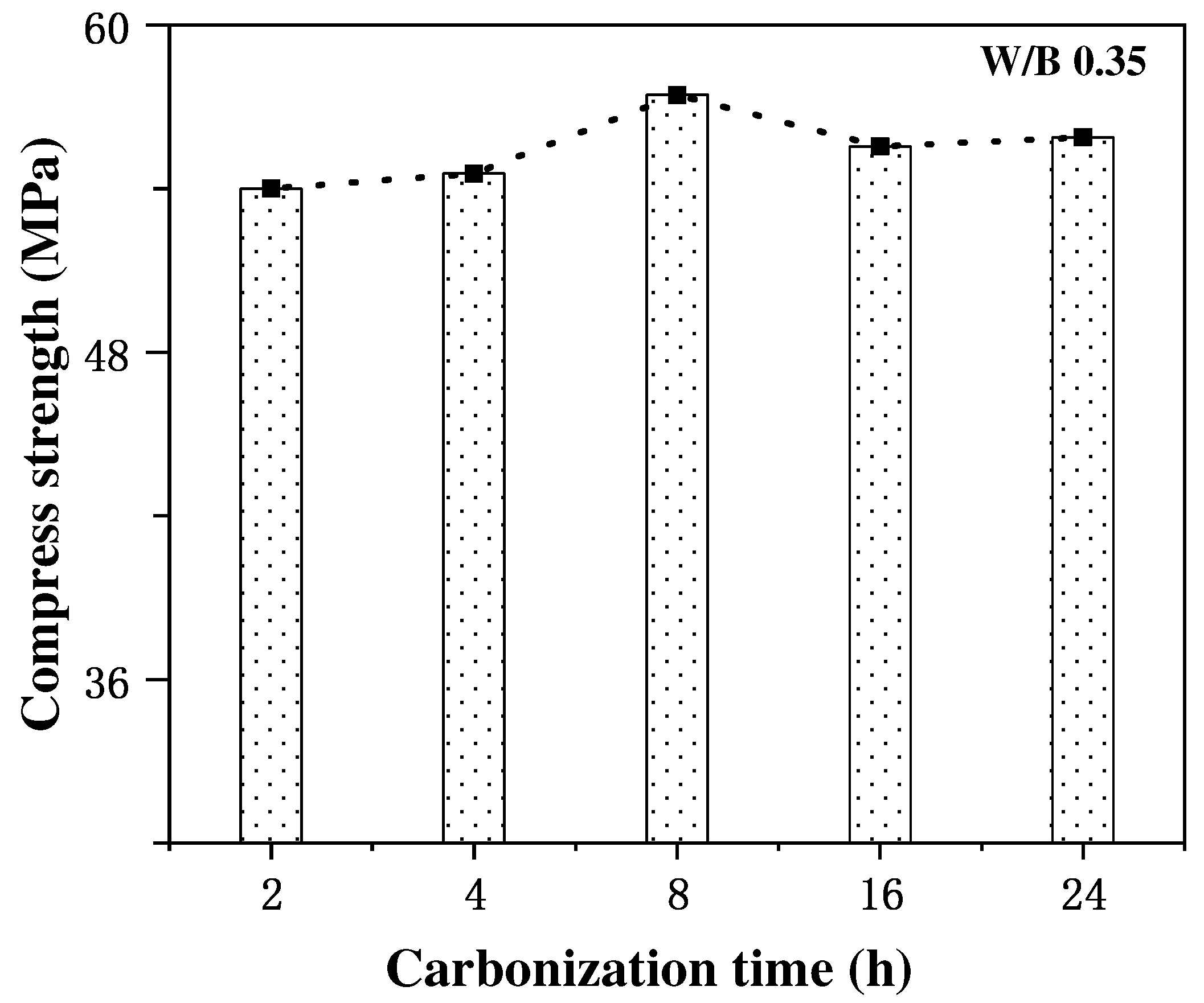 Buildings 13 00957 g003