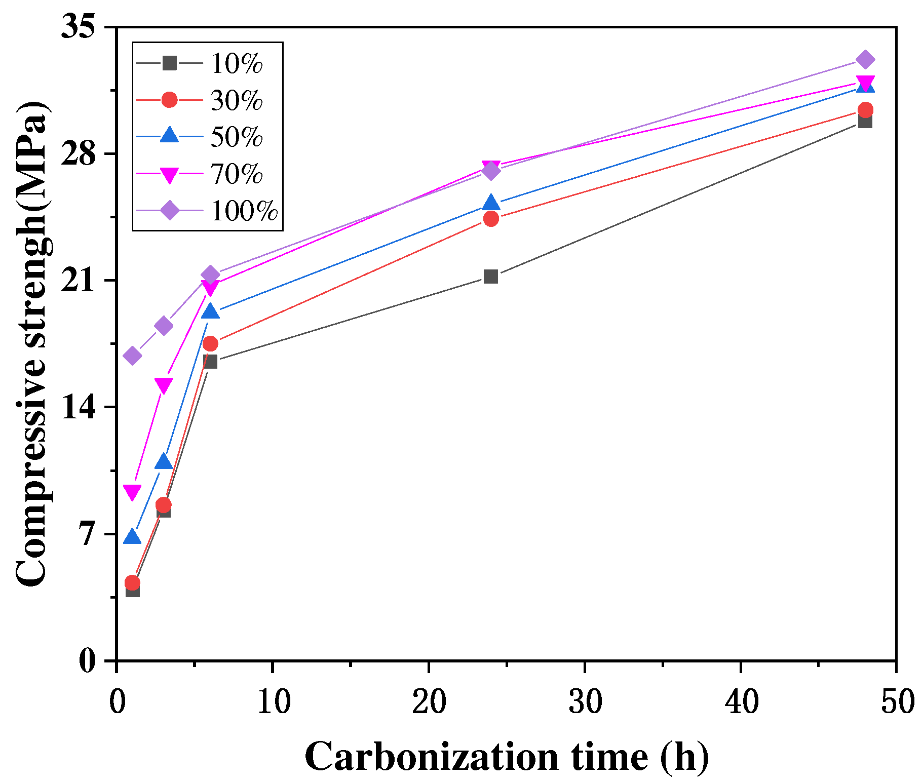 Buildings 13 00957 g005