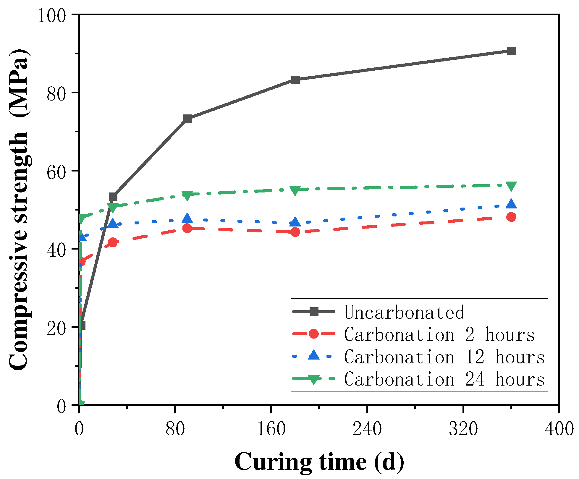 Buildings 13 00957 g008