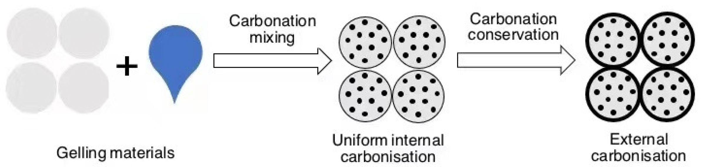 Buildings 13 00957 g010