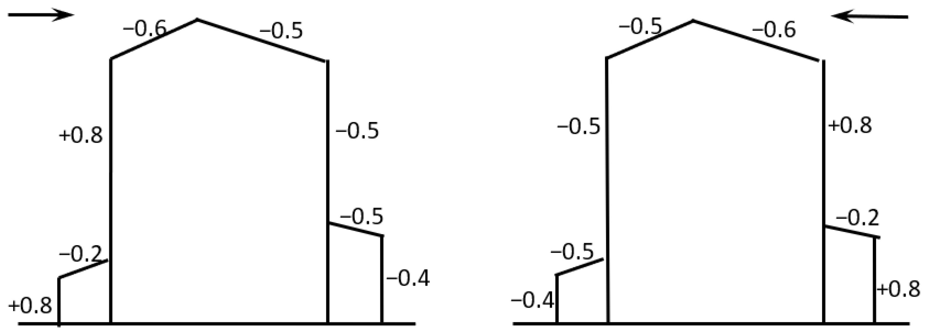 Buildings 13 00958 g003