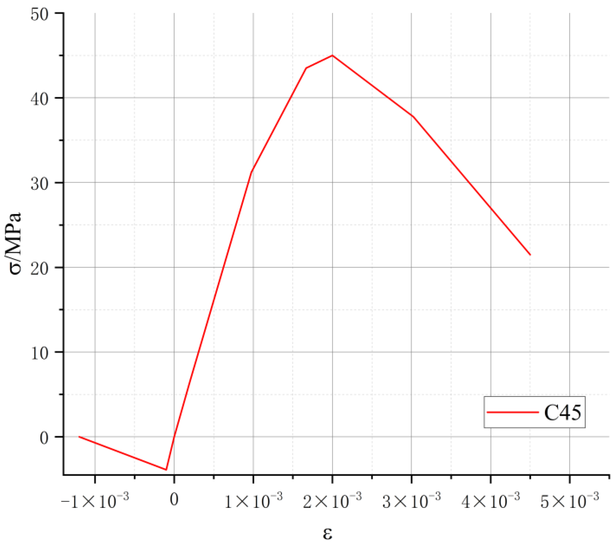 Buildings 13 00958 g007