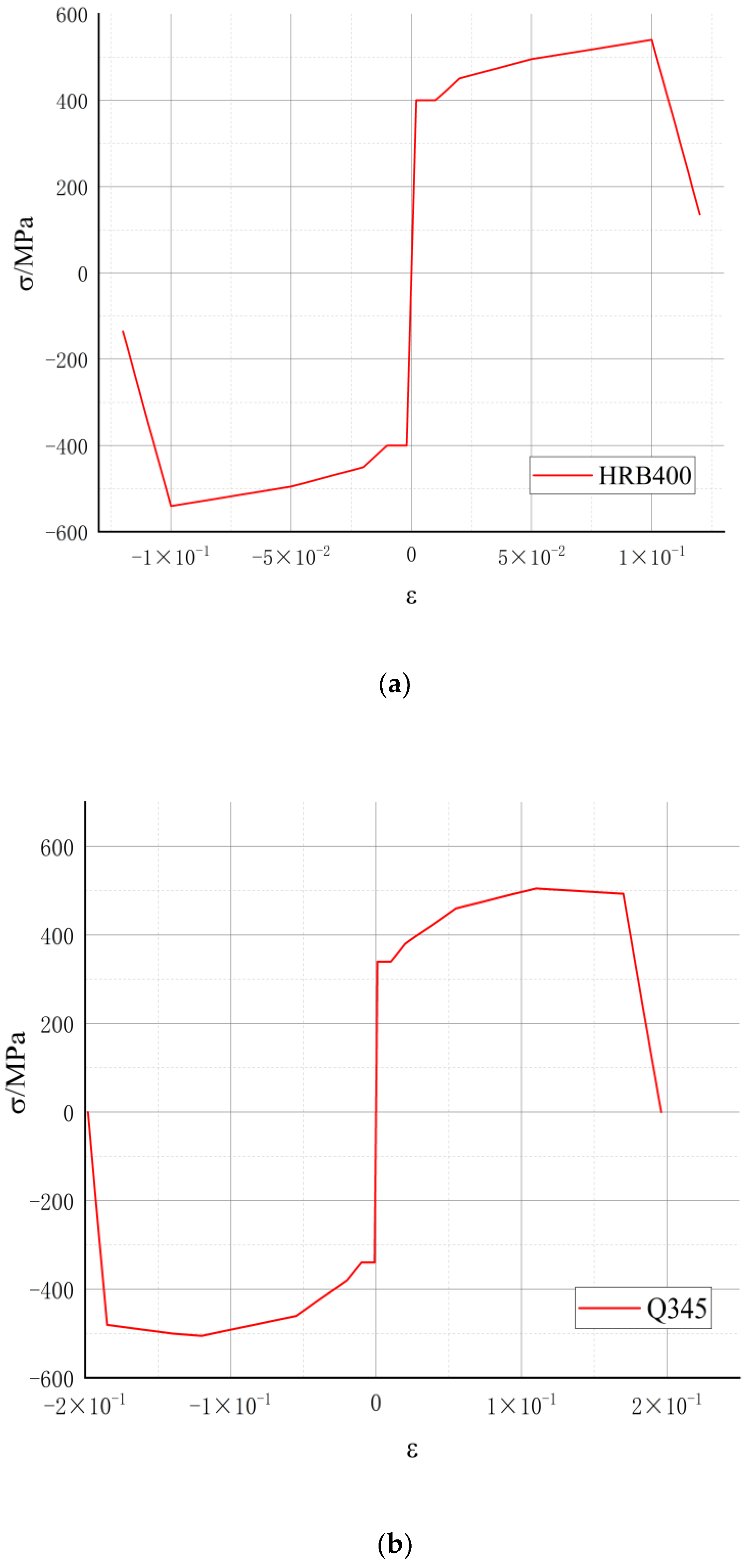 Buildings 13 00958 g008