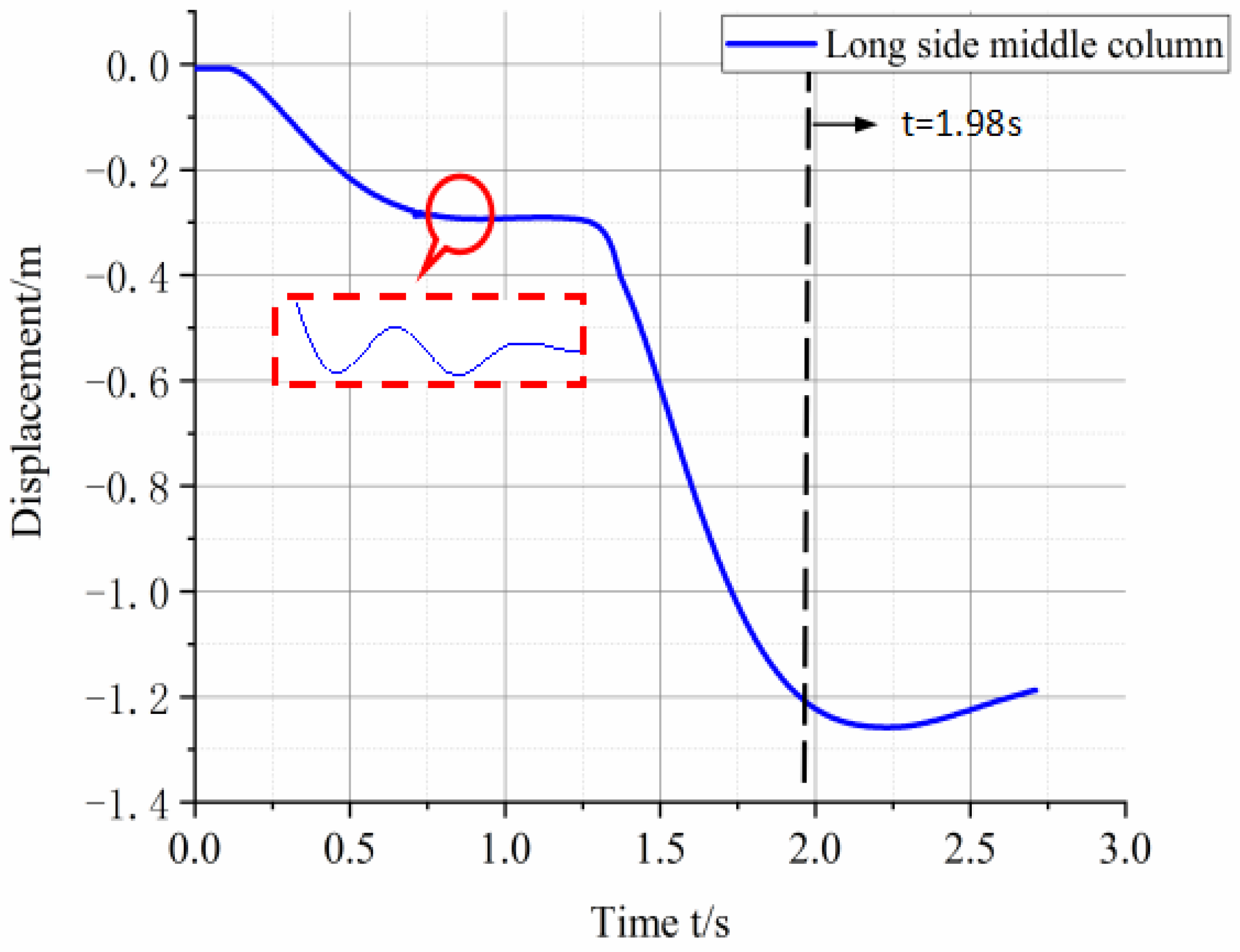 Buildings 13 00958 g018