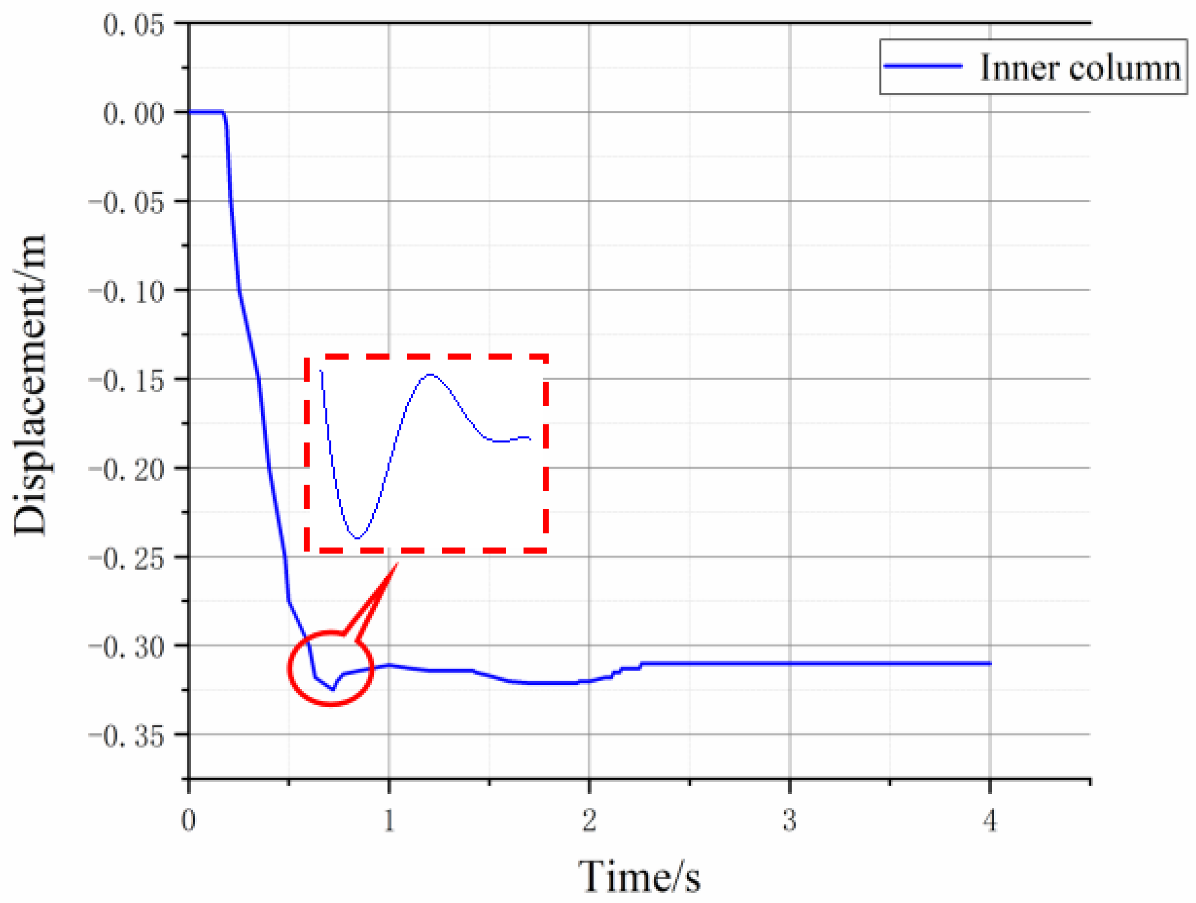 Buildings 13 00958 g021