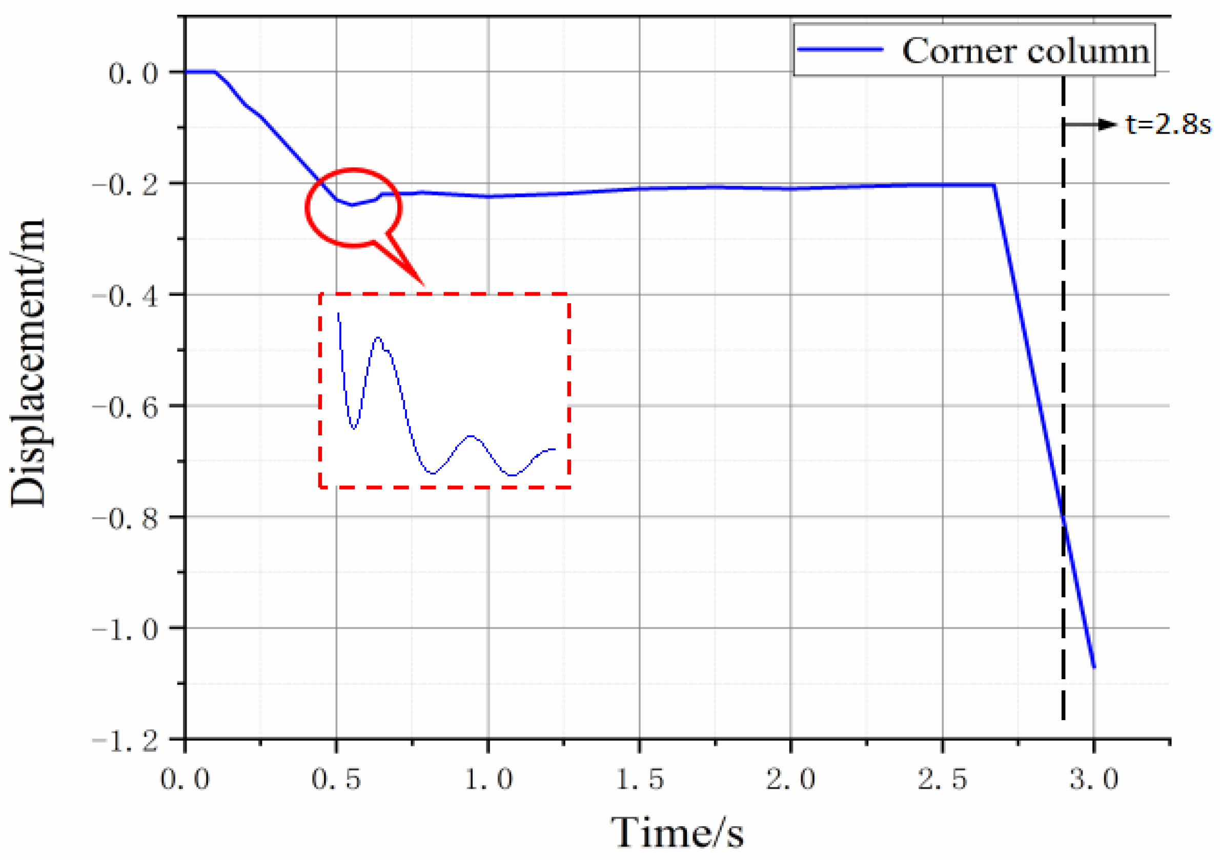 Buildings 13 00958 g024
