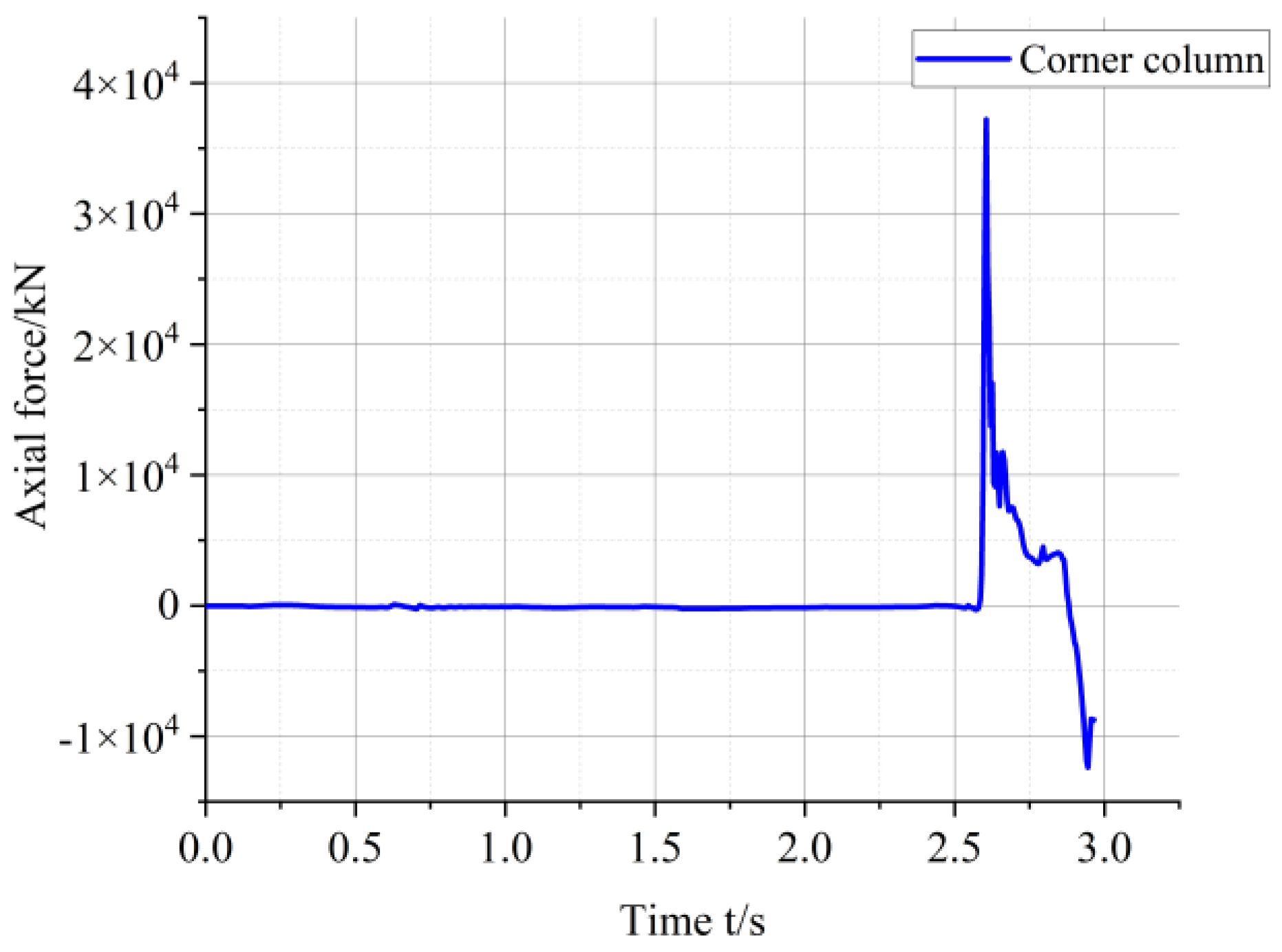 Buildings 13 00958 g025
