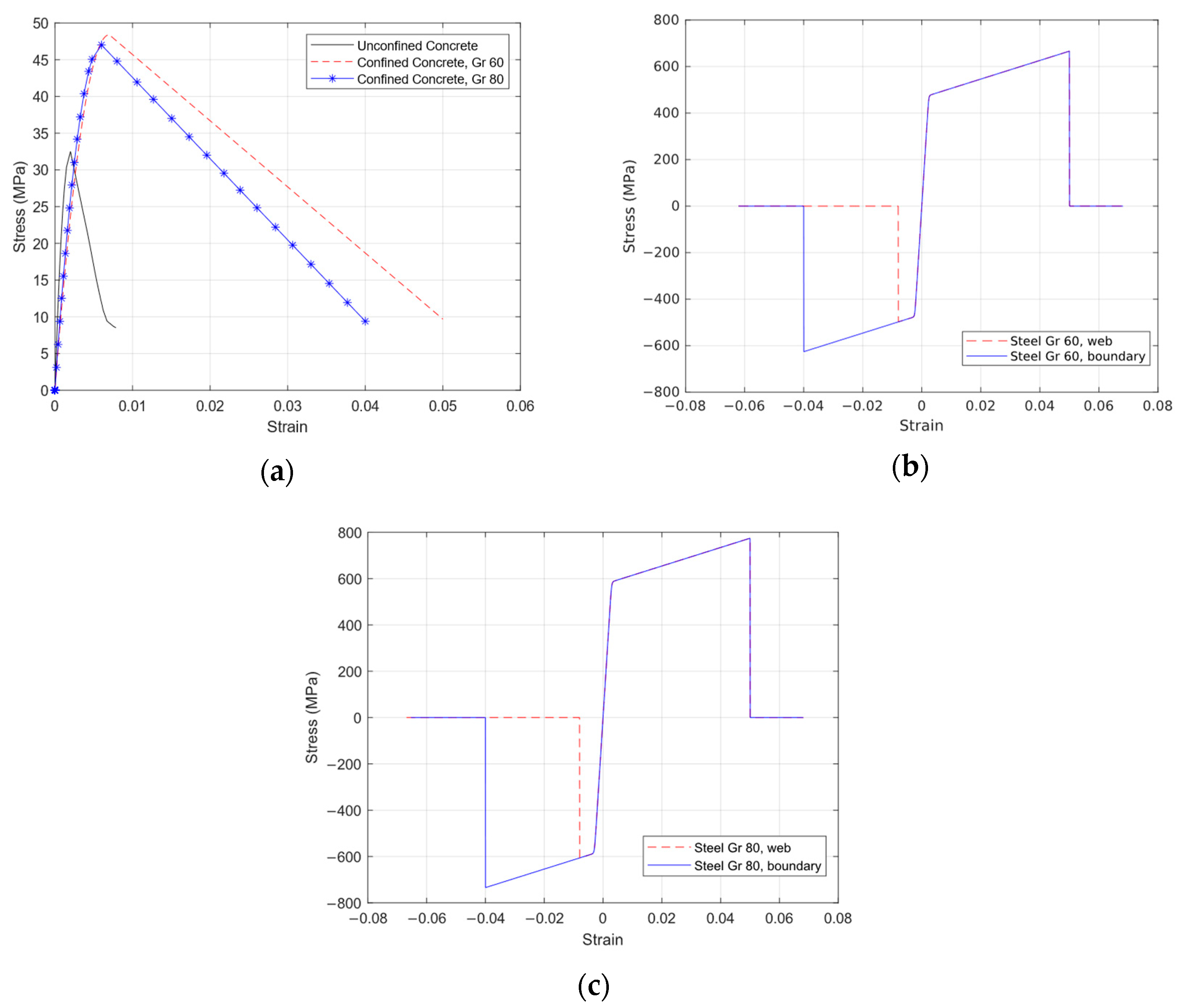 Buildings 13 00960 g004 550