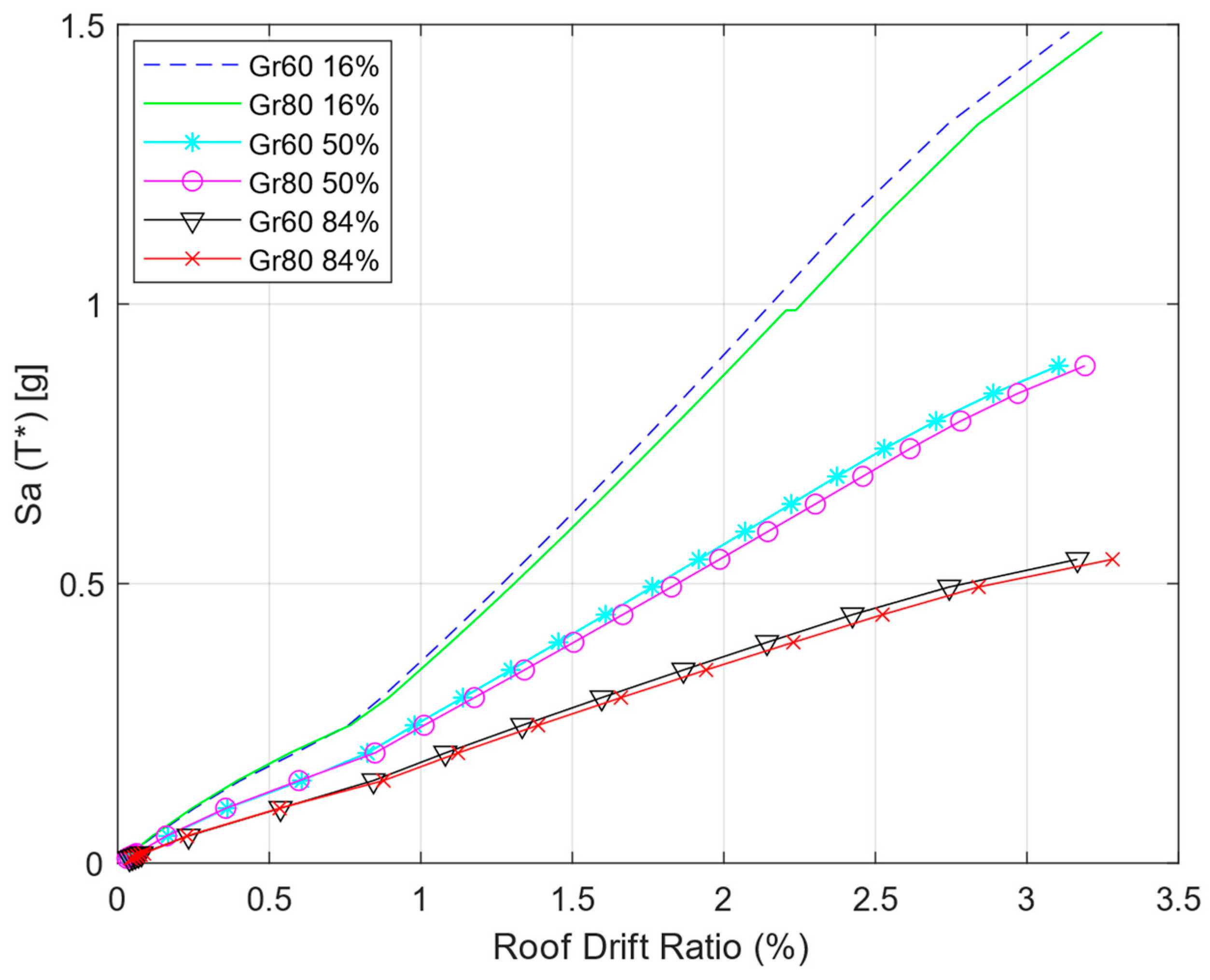 Buildings 13 00960 g006 550