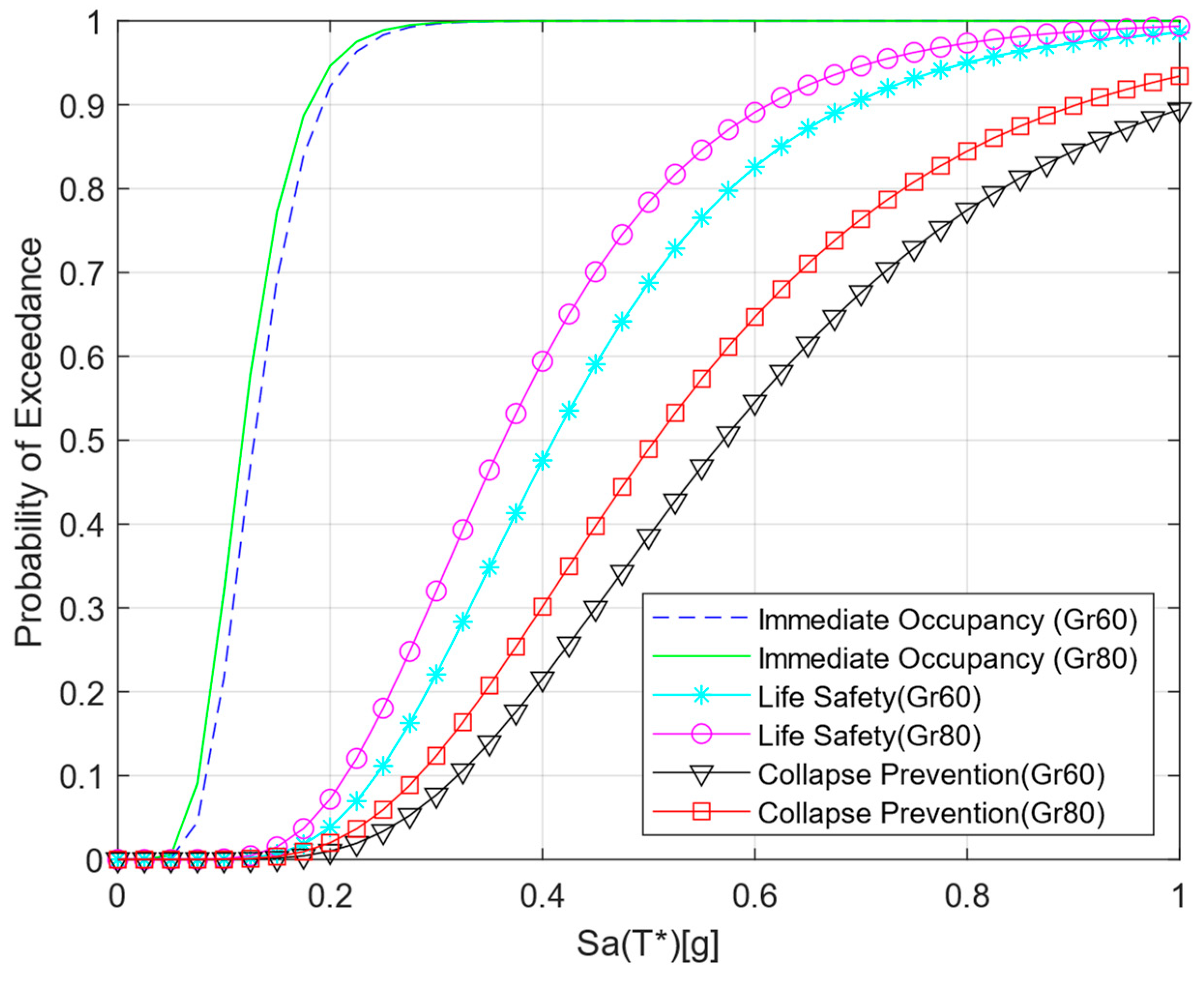 Buildings 13 00960 g007 550