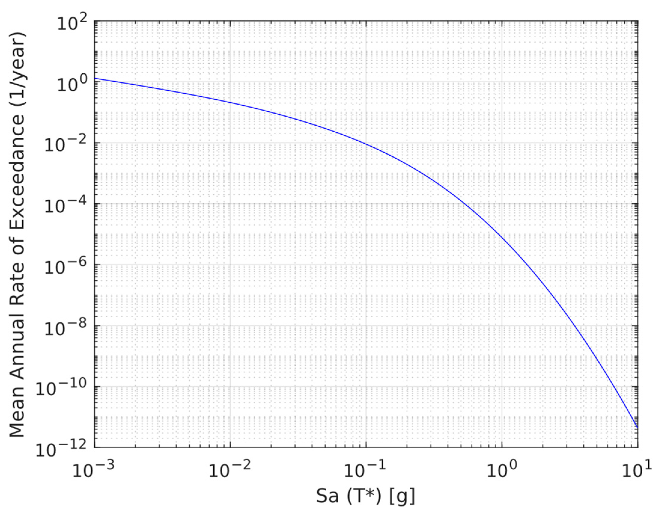 Buildings 13 00960 g008 550