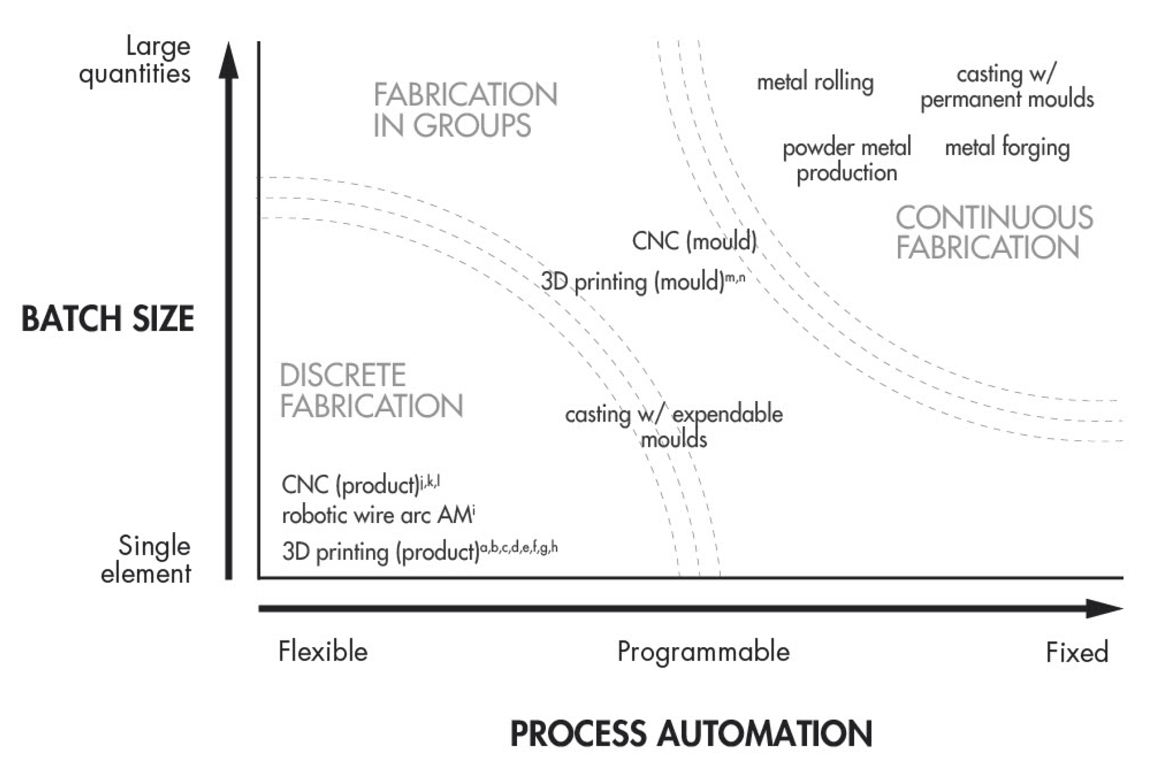Buildings 13 00962 g002