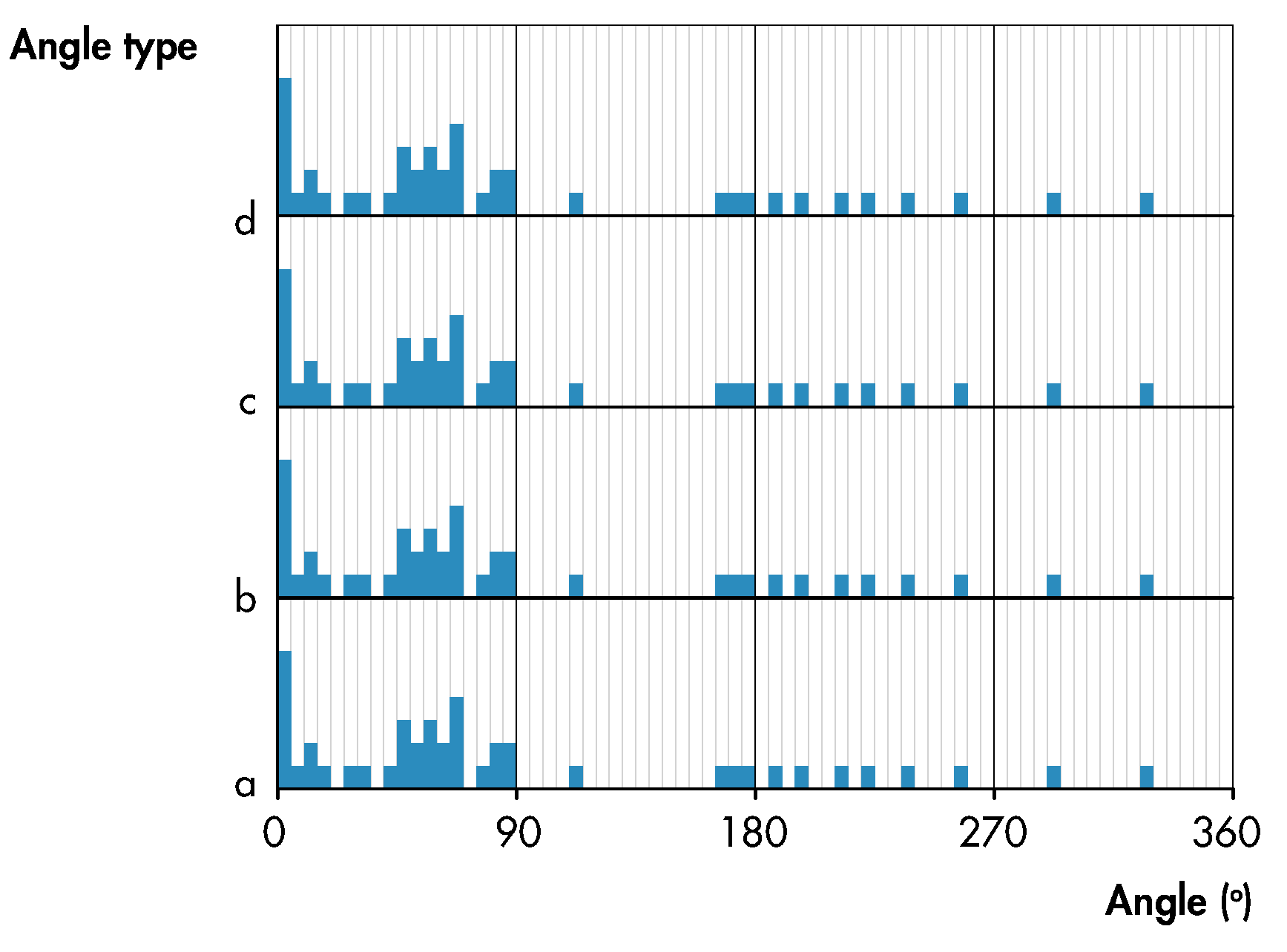 Buildings 13 00962 g005