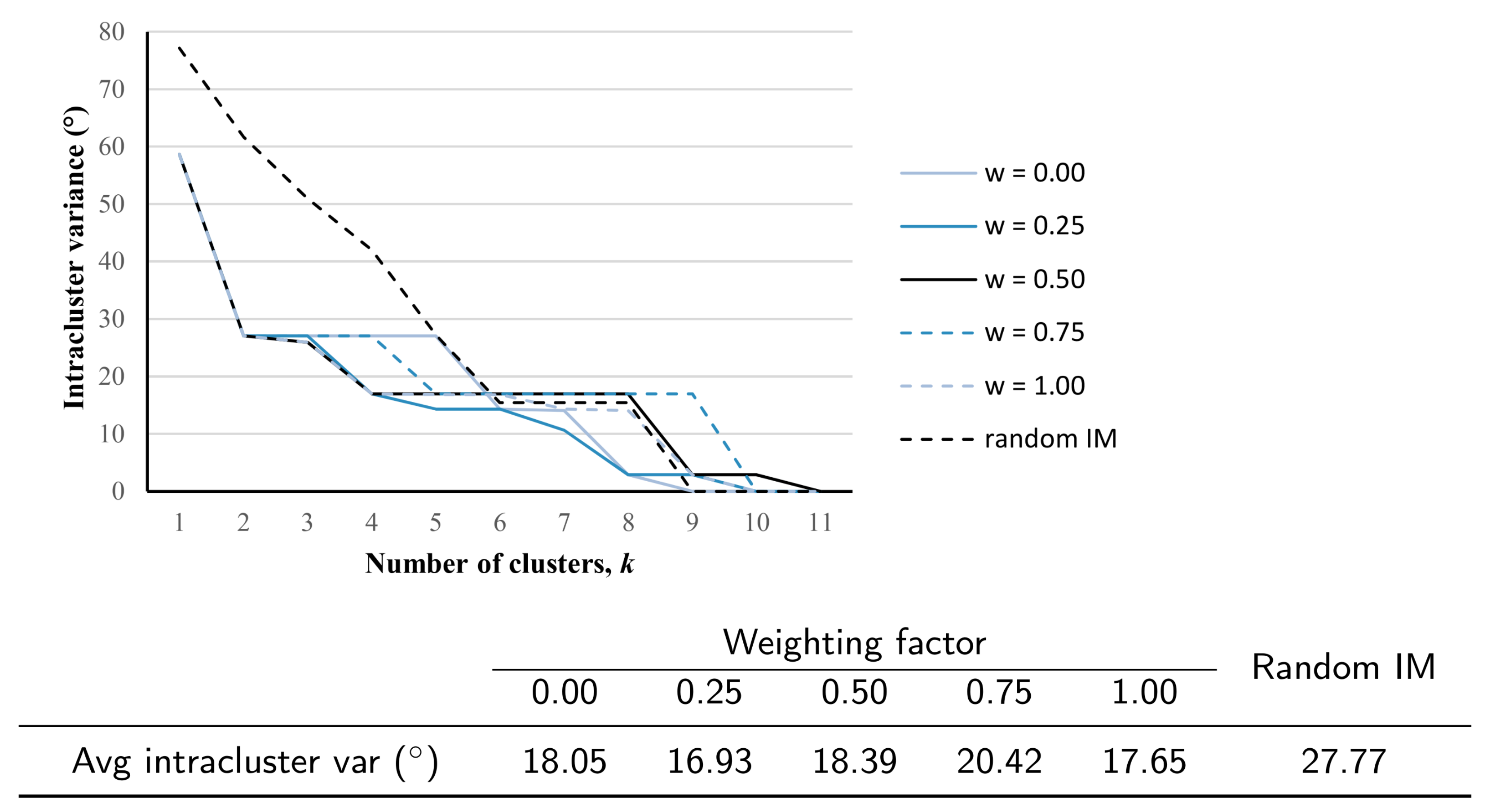 Buildings 13 00962 g006