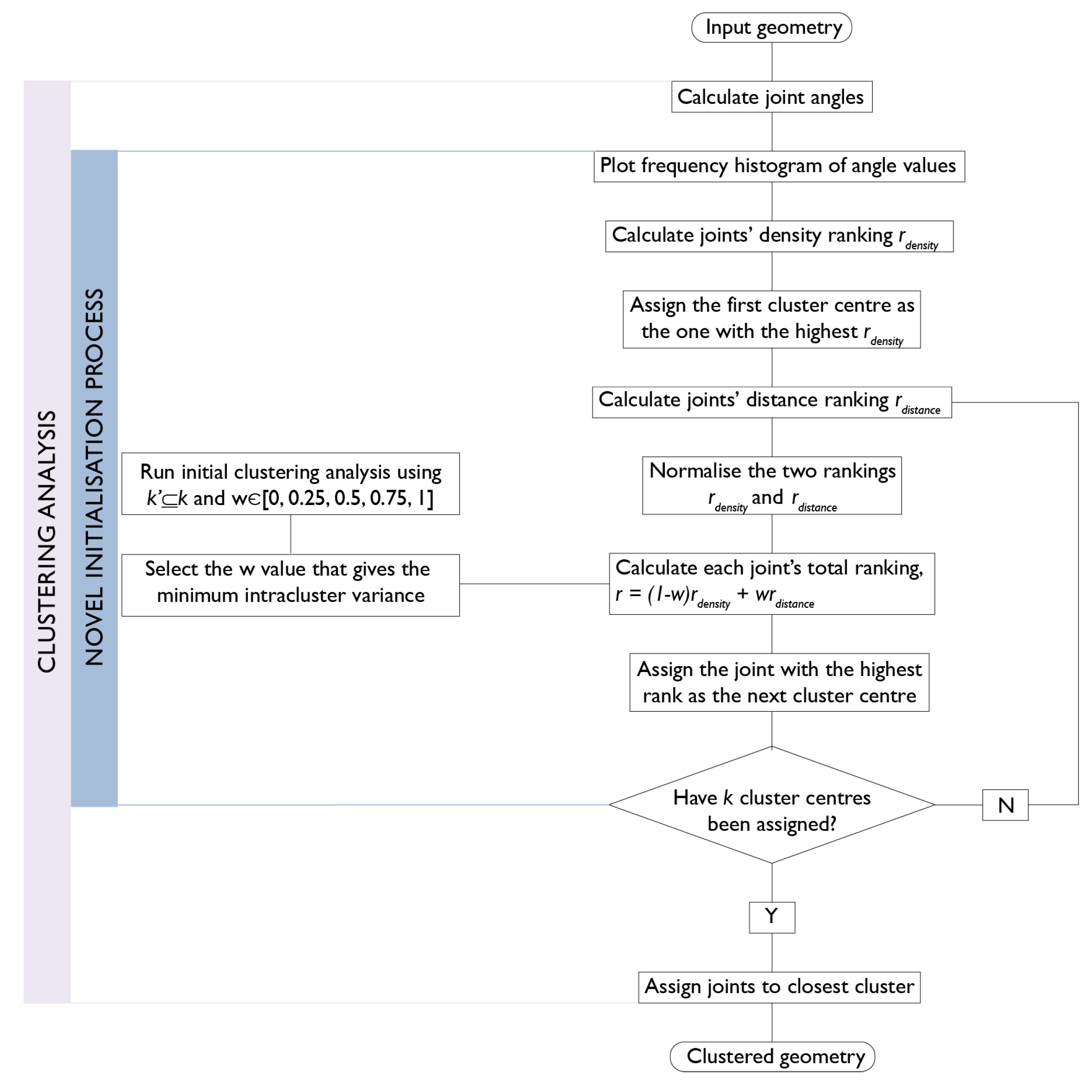 Buildings 13 00962 g007