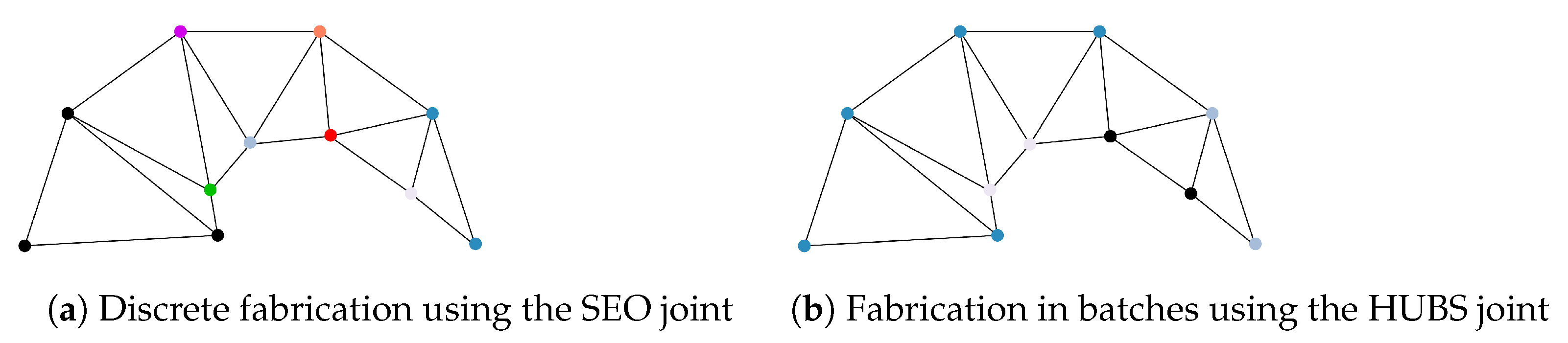 Buildings 13 00962 g008