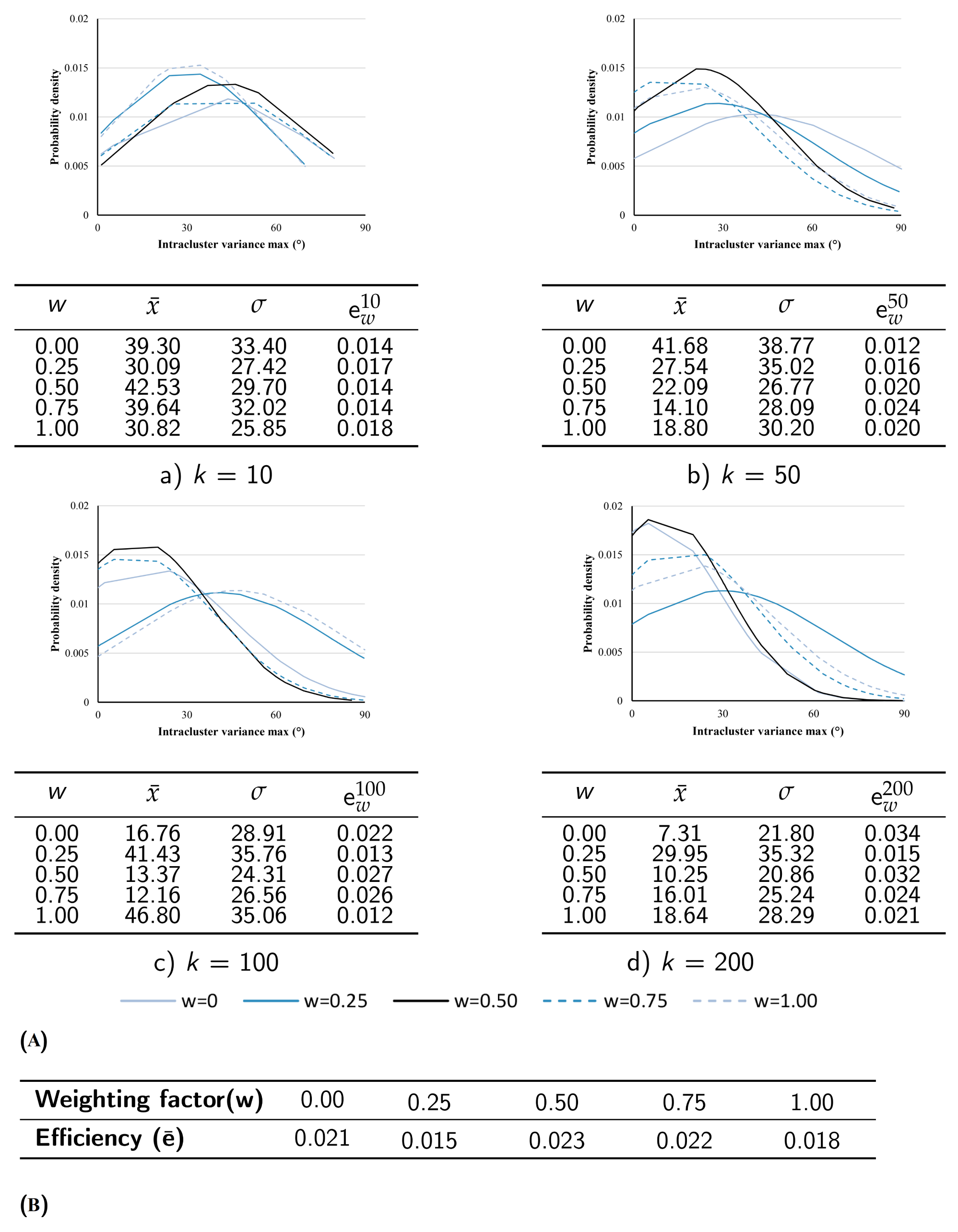 Buildings 13 00962 g010