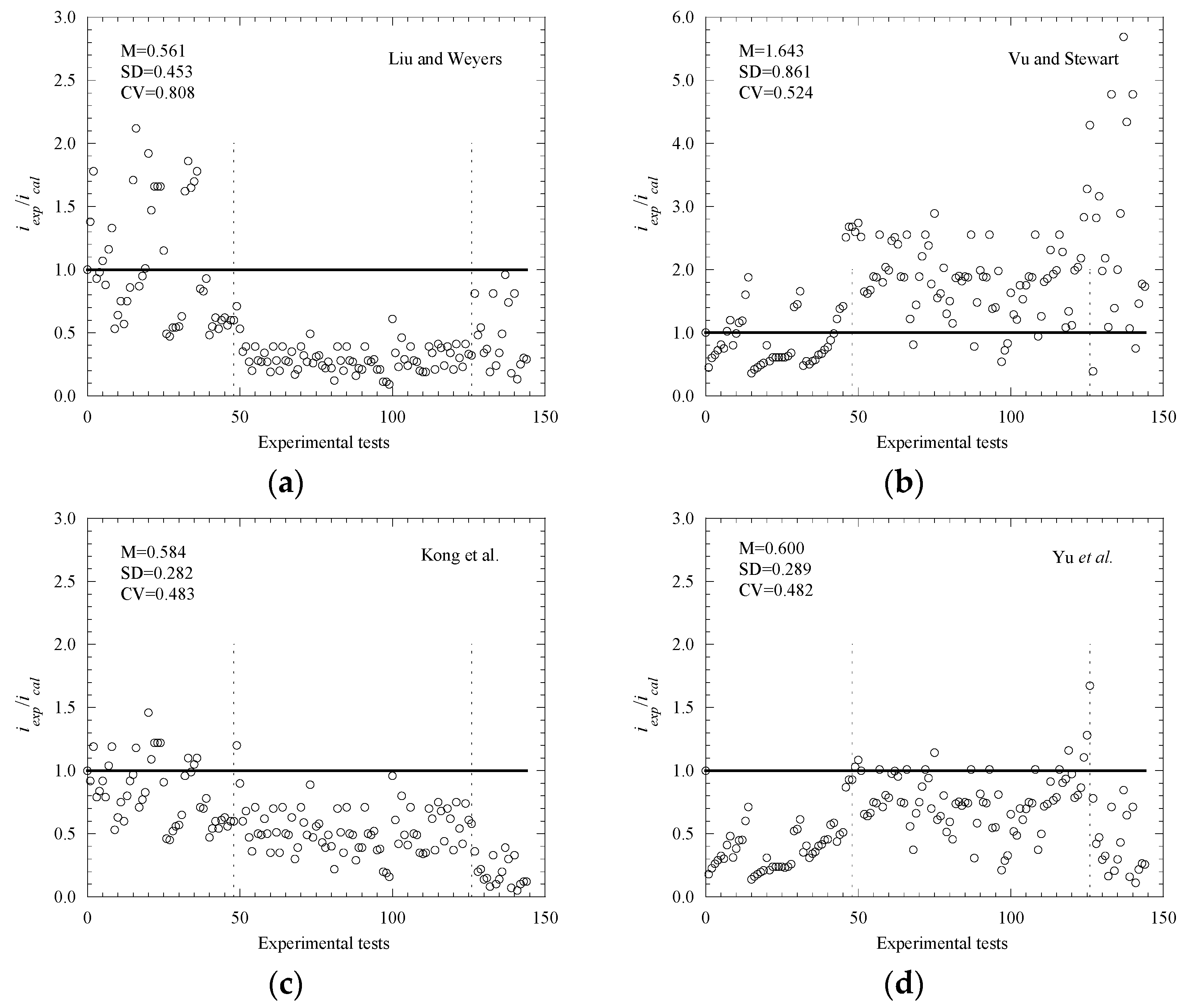 Buildings 13 00965 g002a 550