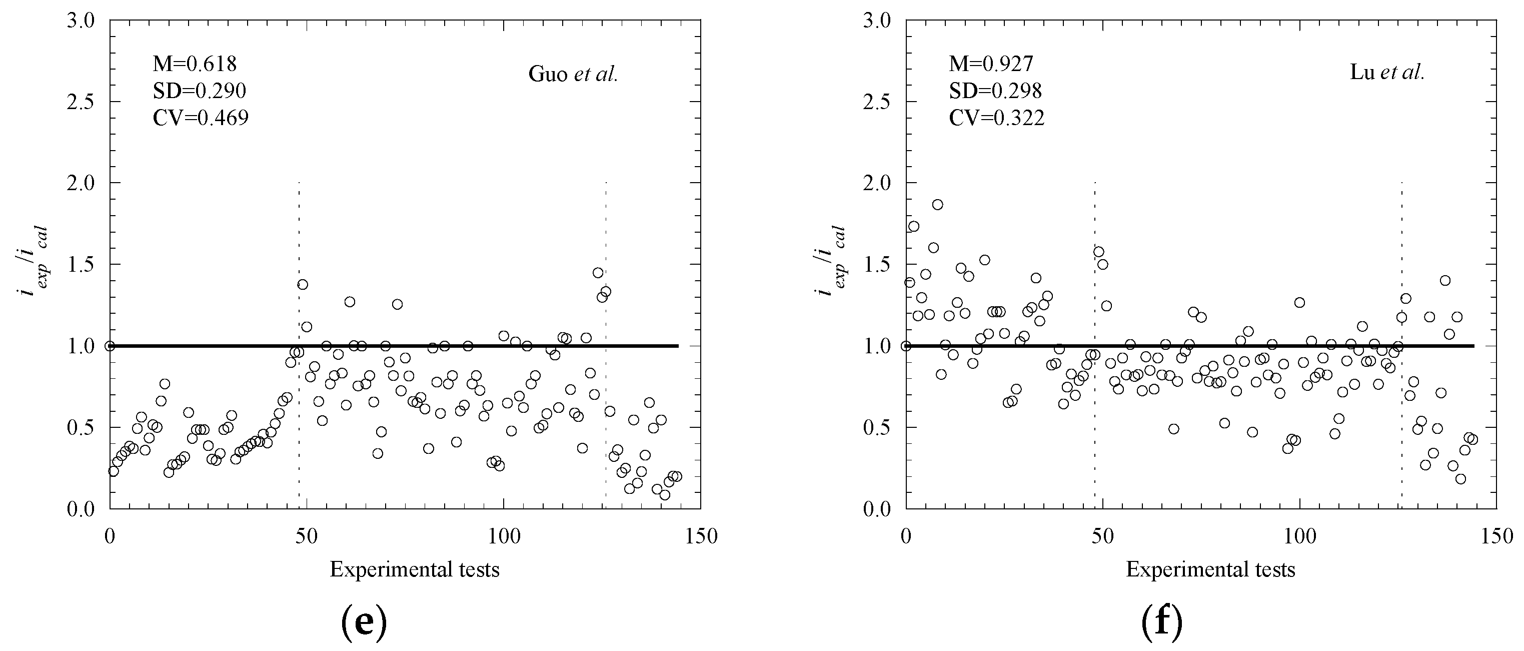 Buildings 13 00965 g002b 550