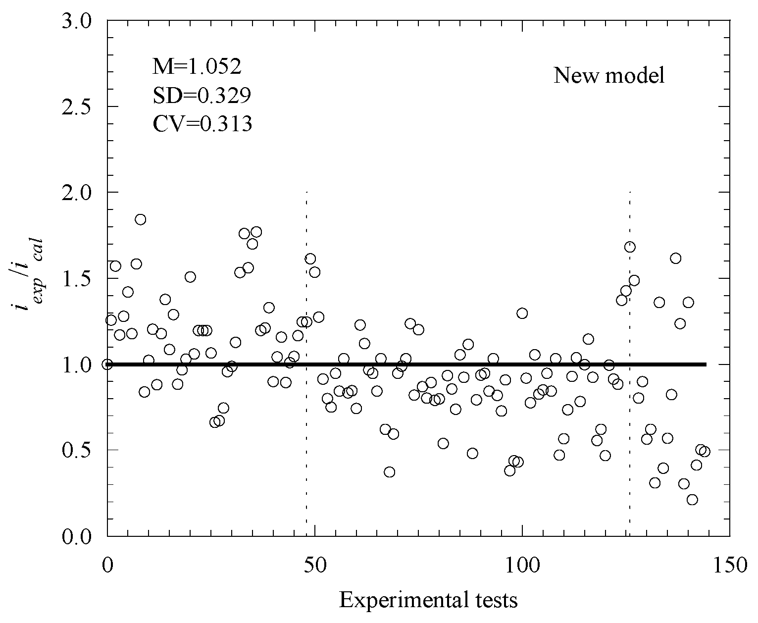 Buildings 13 00965 g003 550