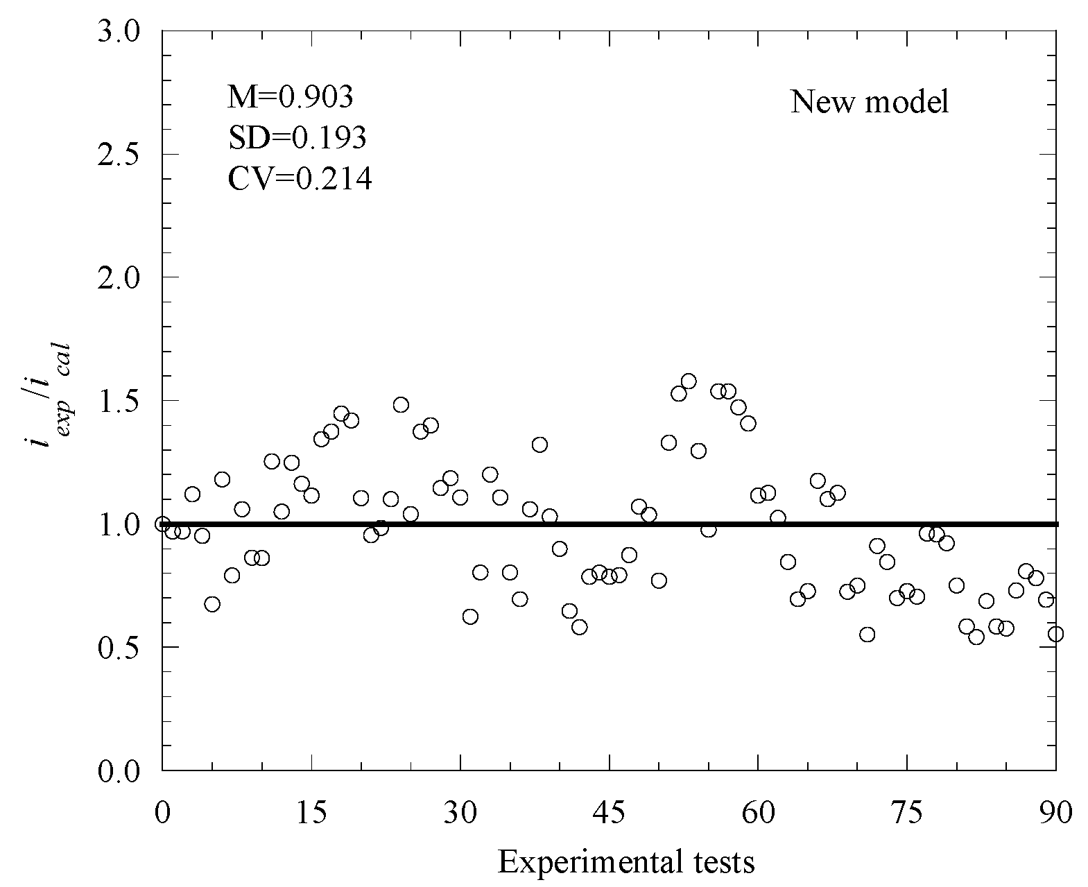 Buildings 13 00965 g004 550