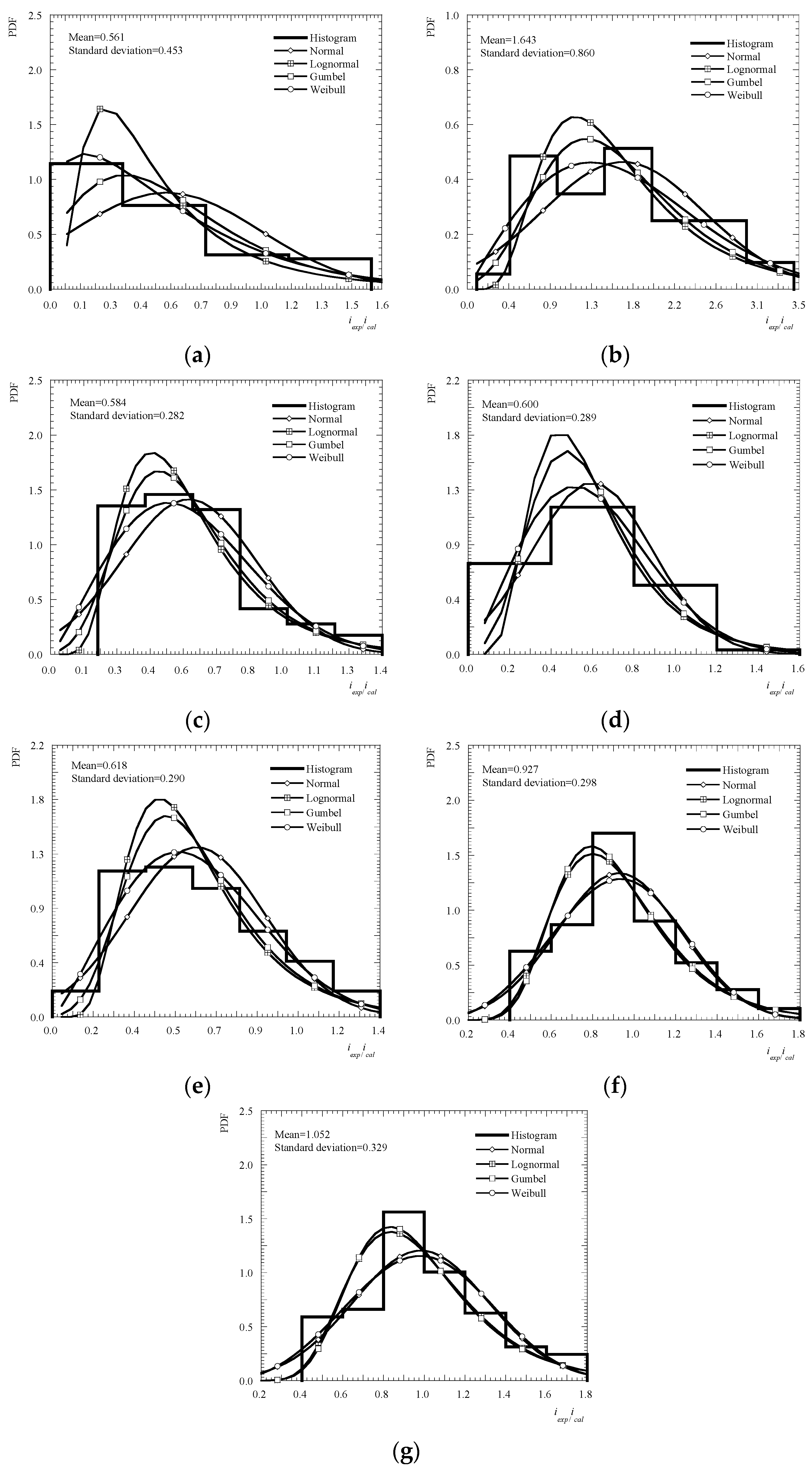 Buildings 13 00965 g006 550