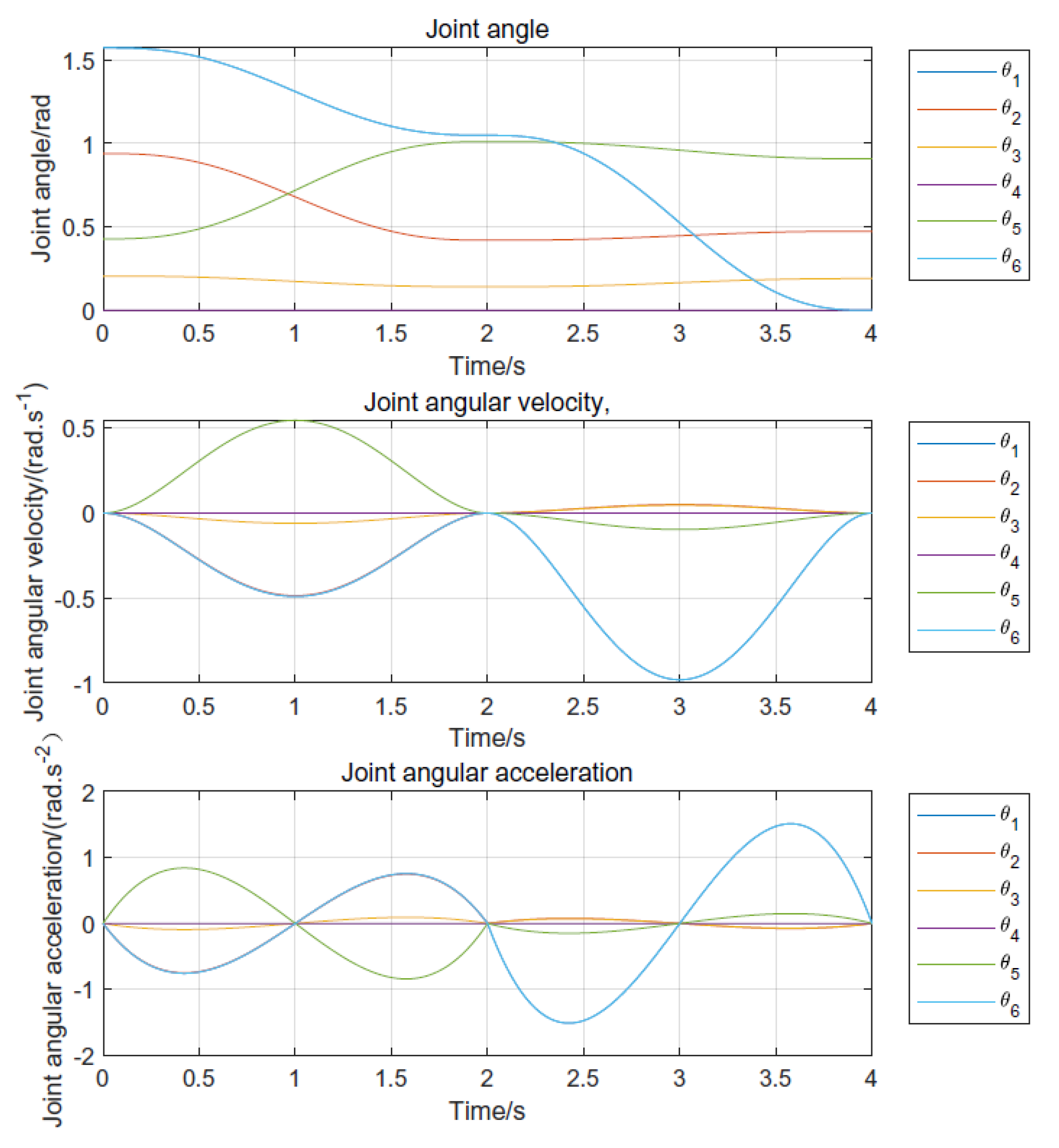 Buildings 13 00966 g007