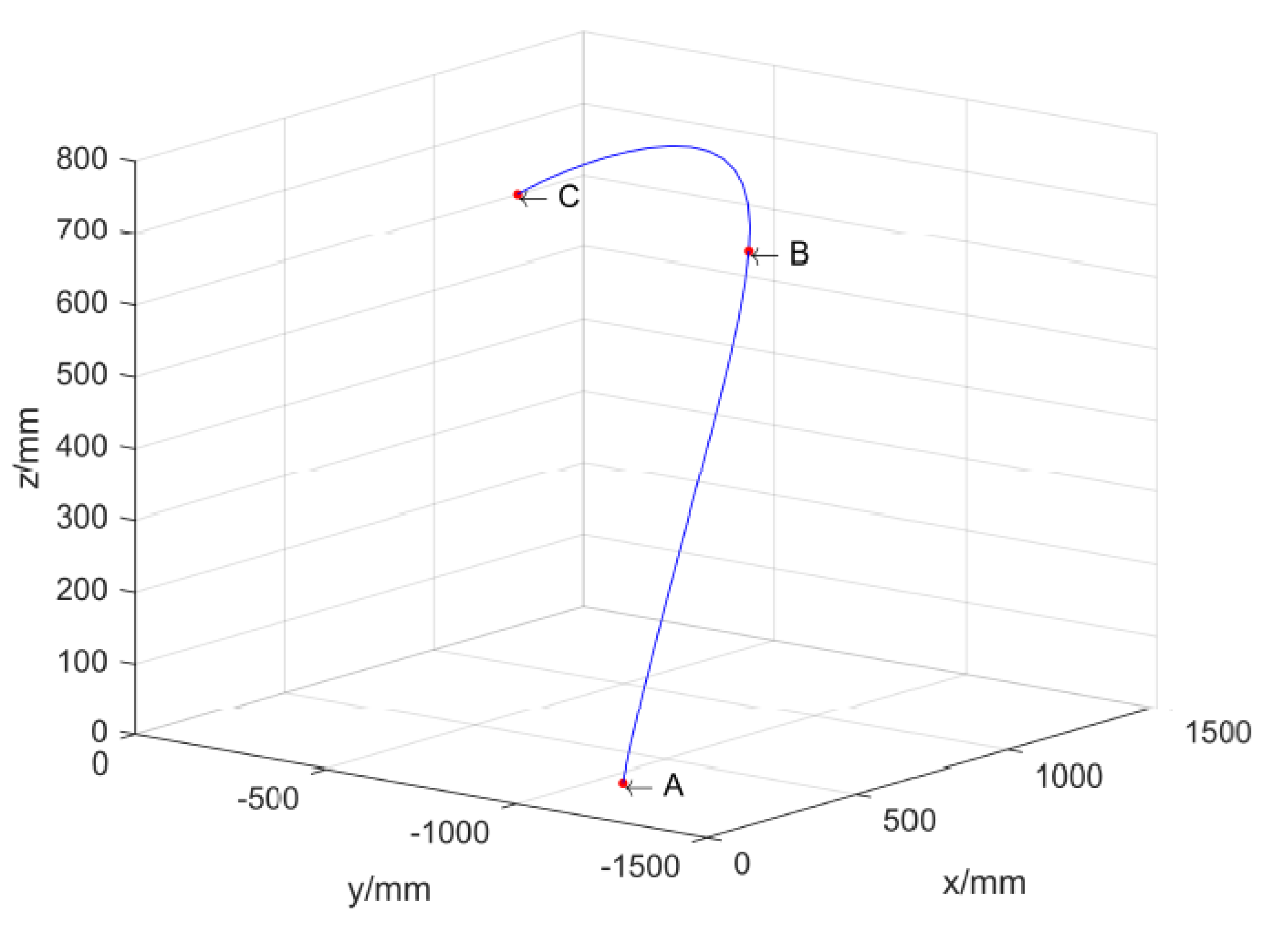 Buildings 13 00966 g008