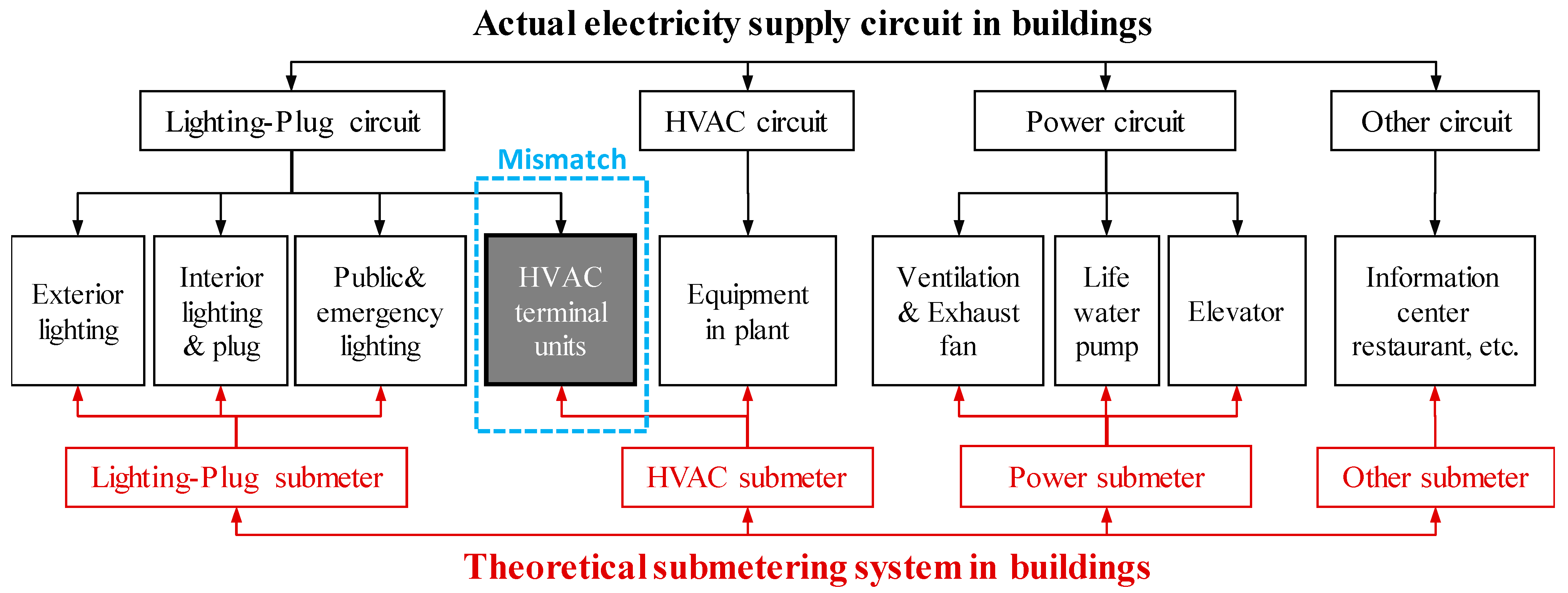 Buildings 13 00967 g001