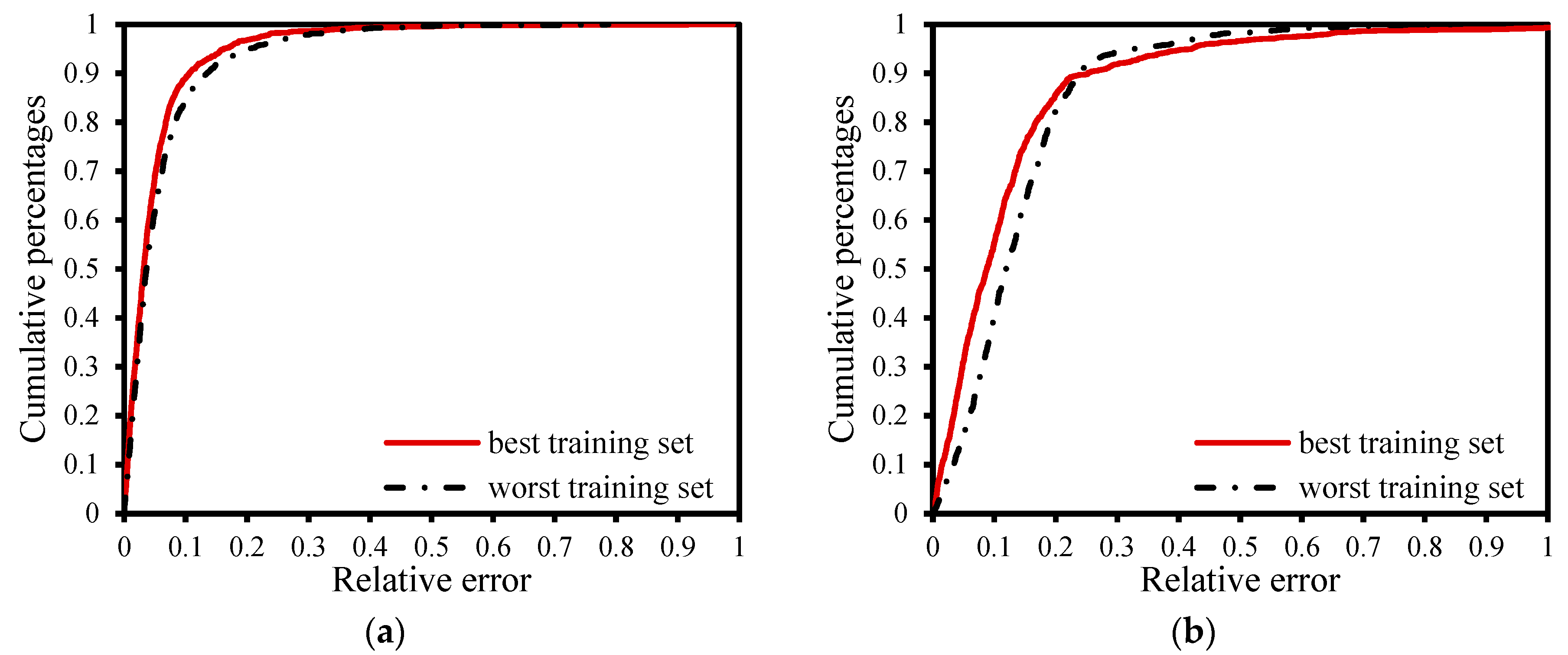 Buildings 13 00967 g007