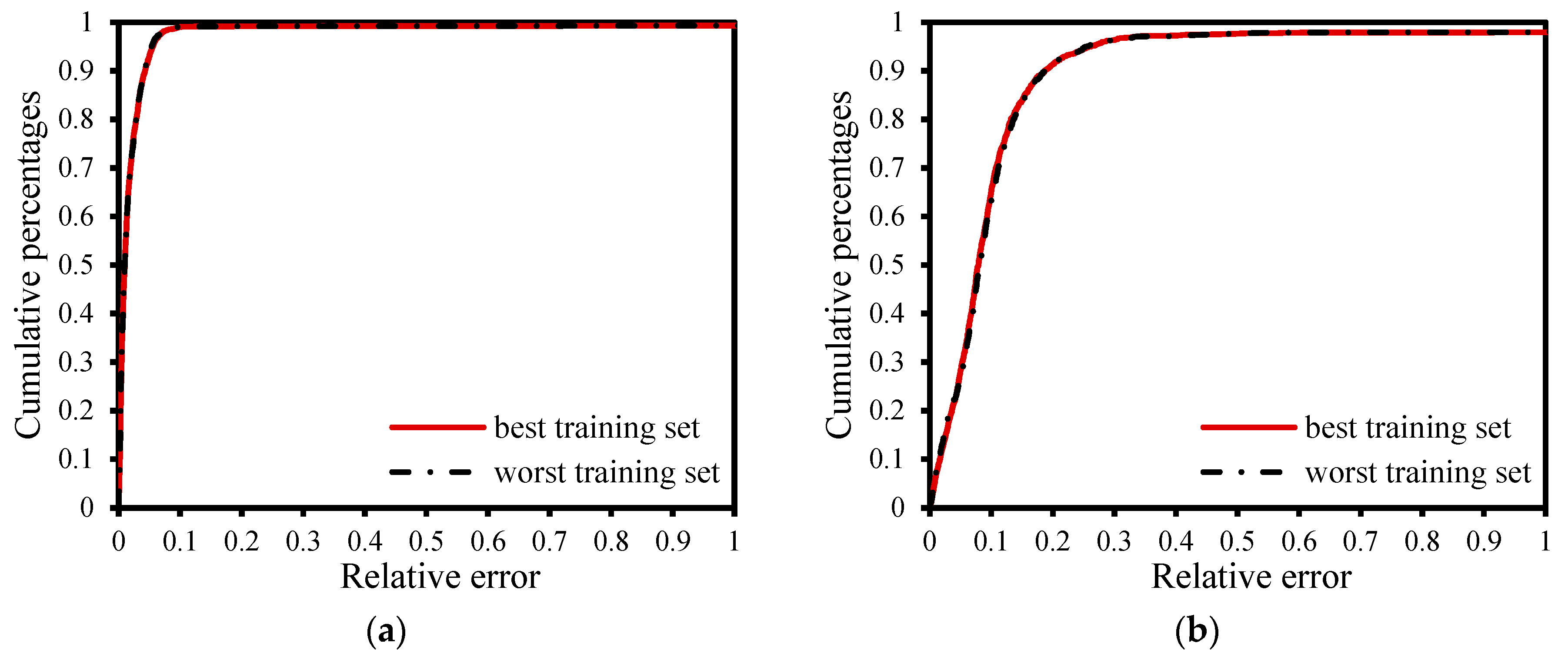 Buildings 13 00967 g008