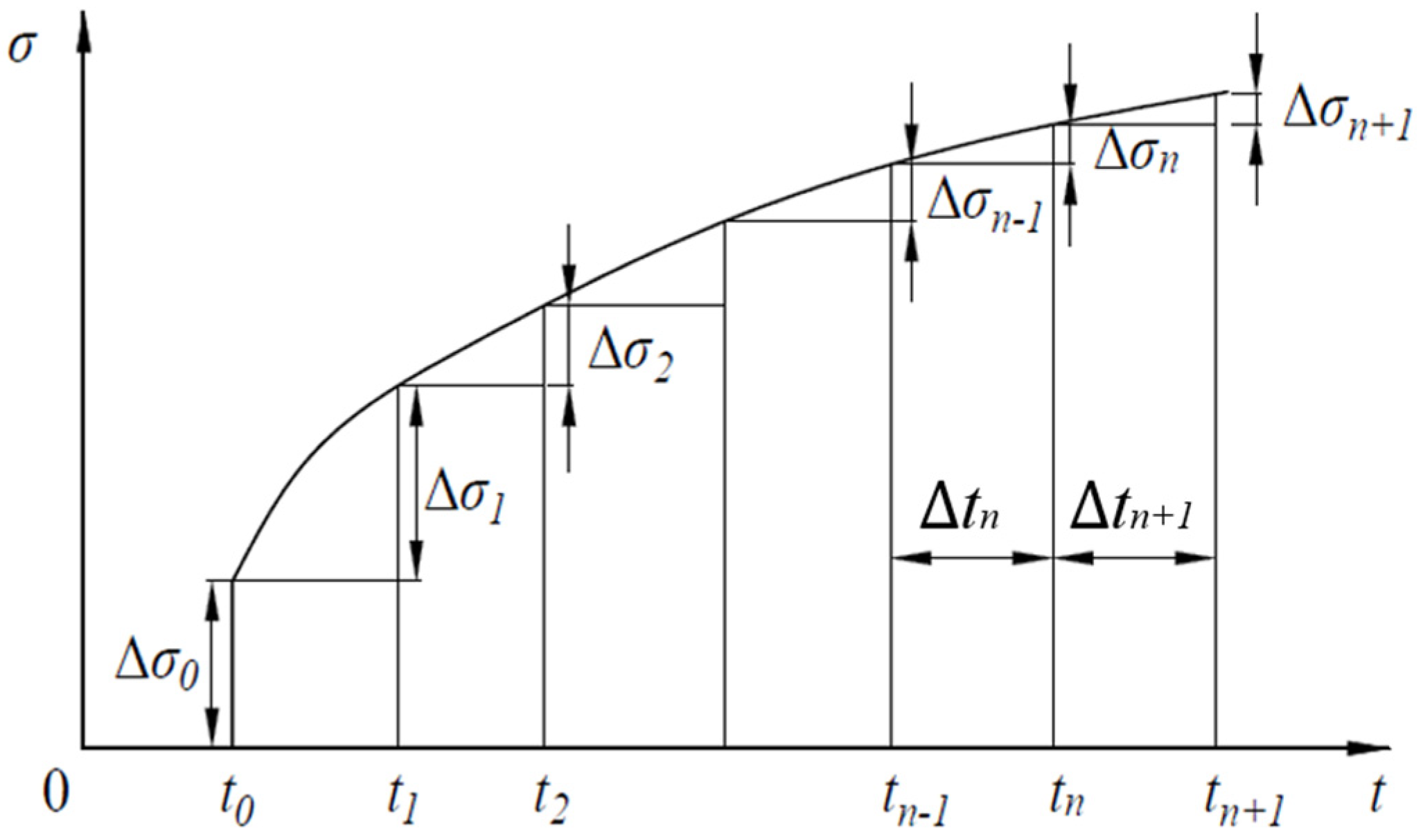 Buildings 13 00968 g003