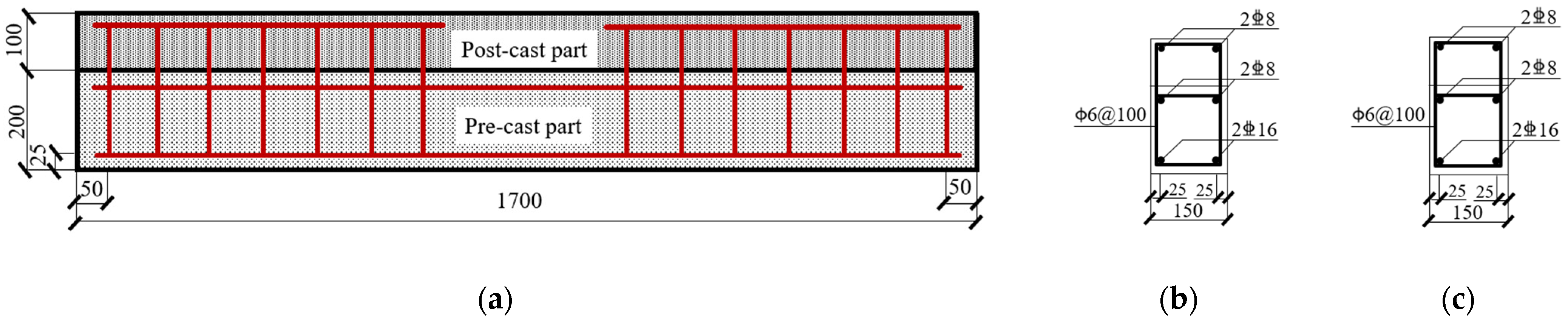 Buildings 13 00968 g004