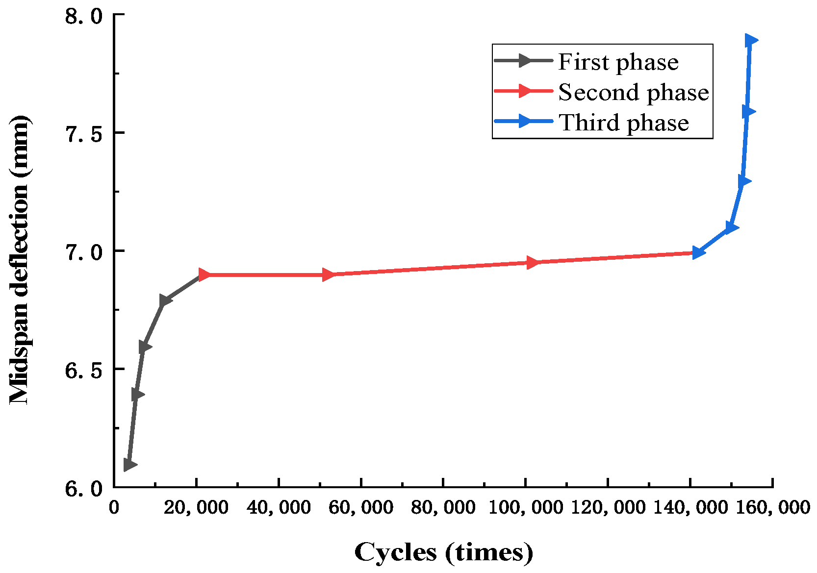 Buildings 13 00968 g008