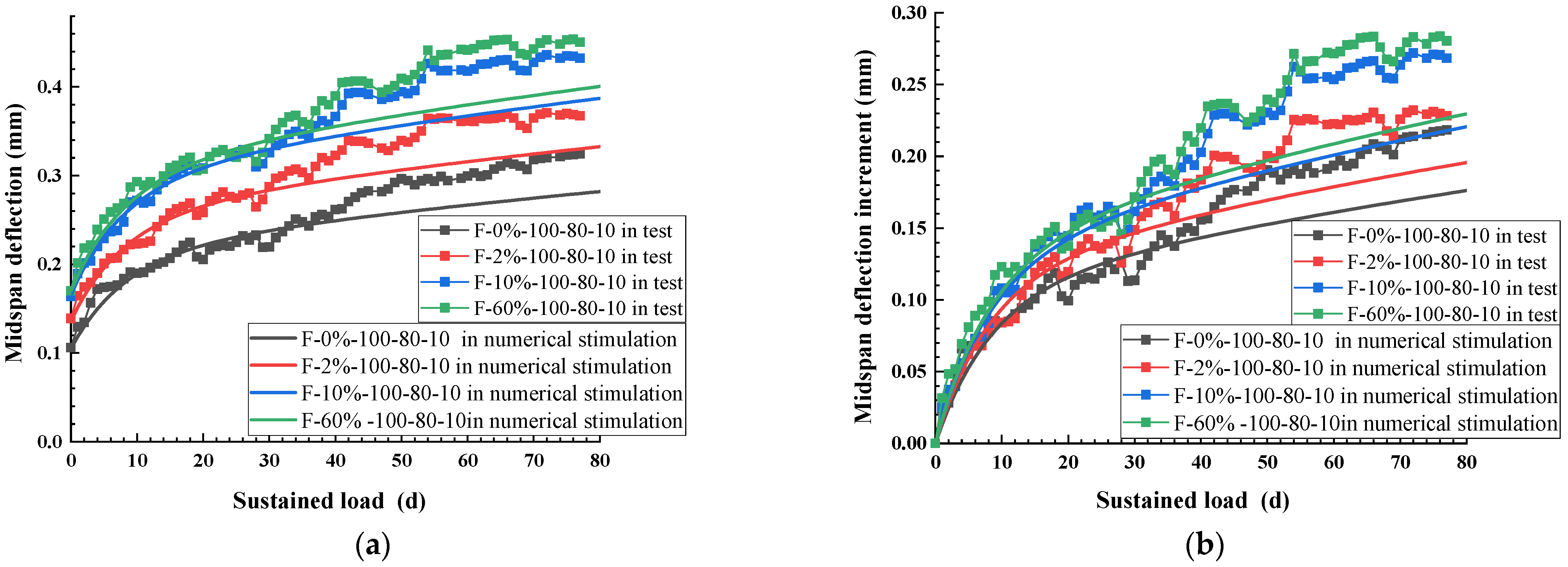 Buildings 13 00968 g012