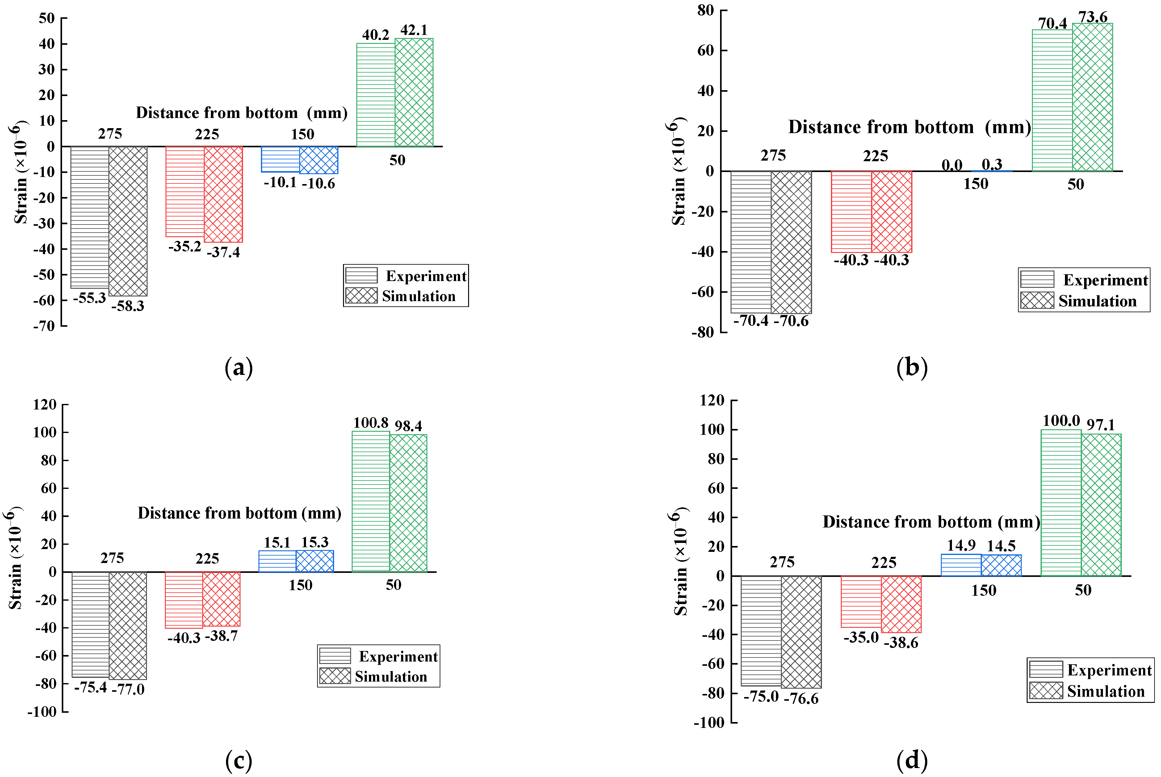 Buildings 13 00968 g013