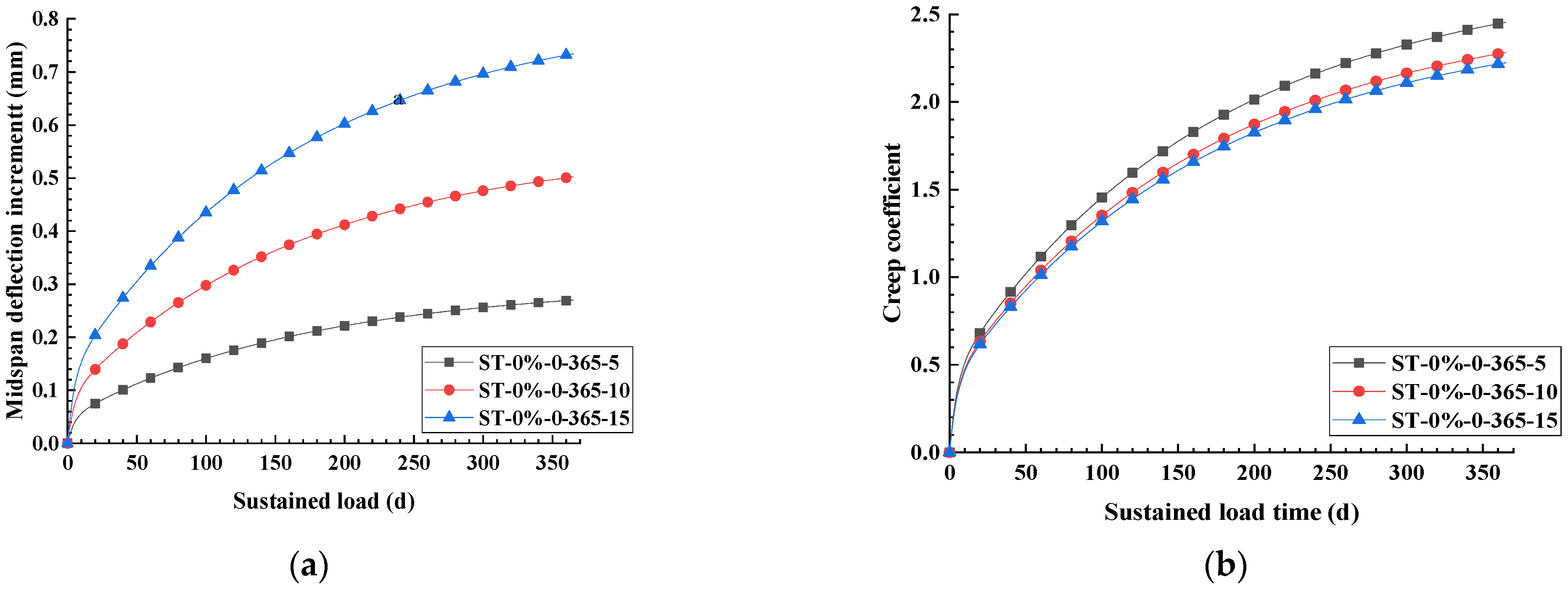 Buildings 13 00968 g015