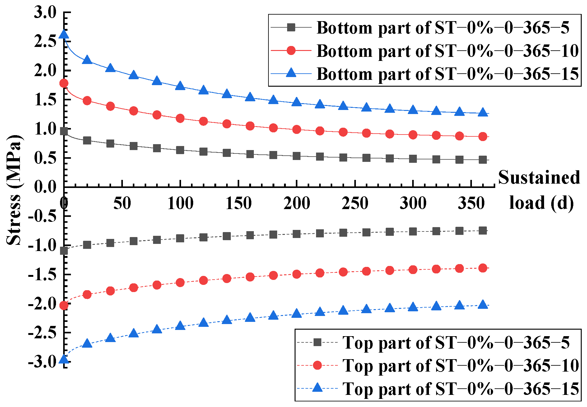 Buildings 13 00968 g016