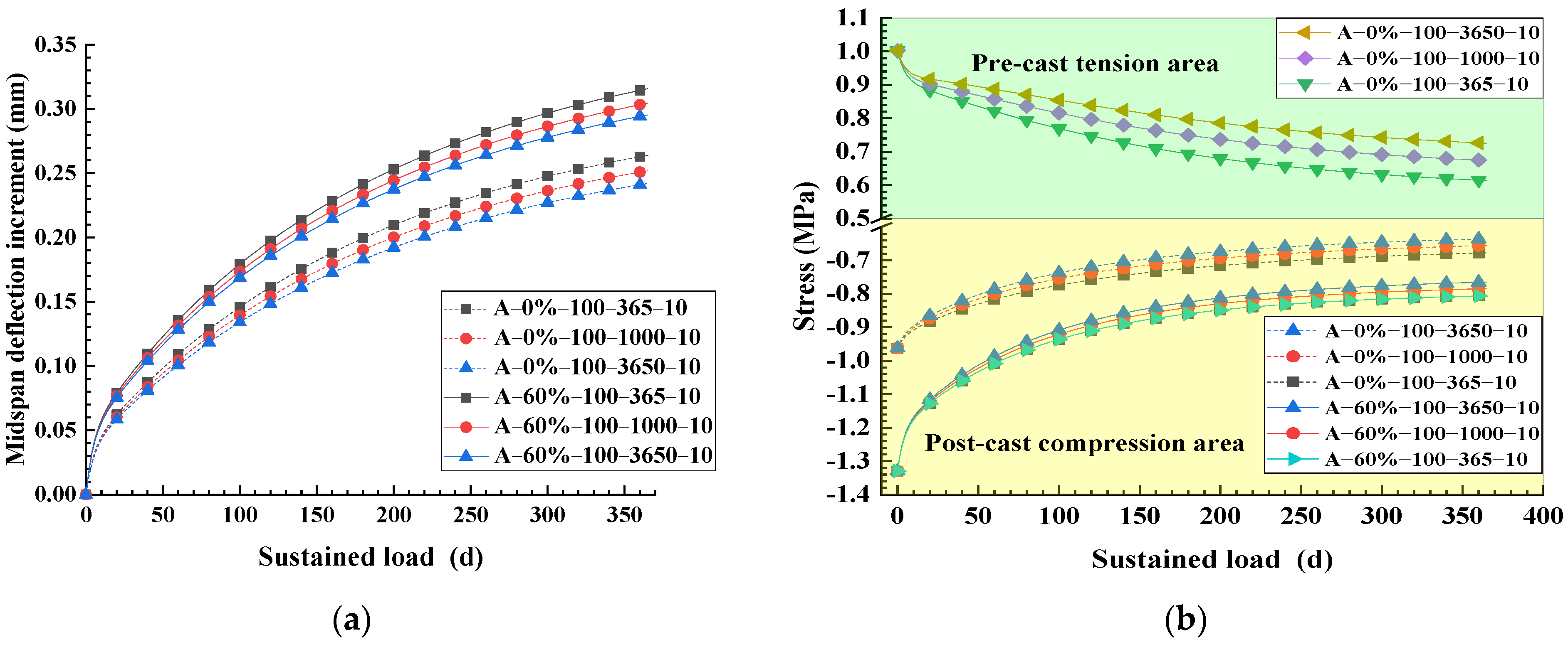 Buildings 13 00968 g017