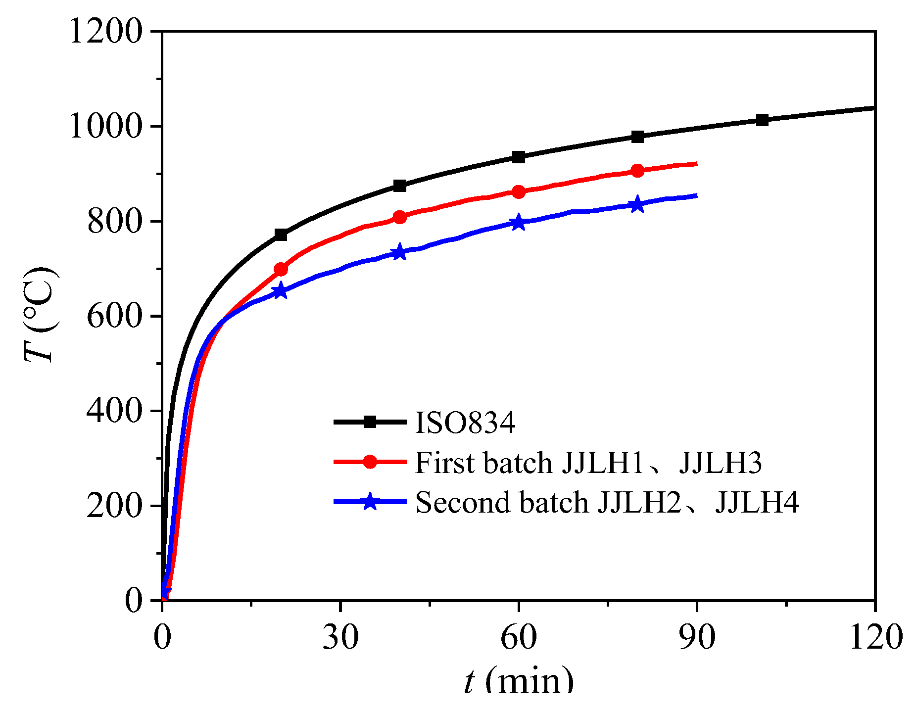 Buildings 13 00969 g007