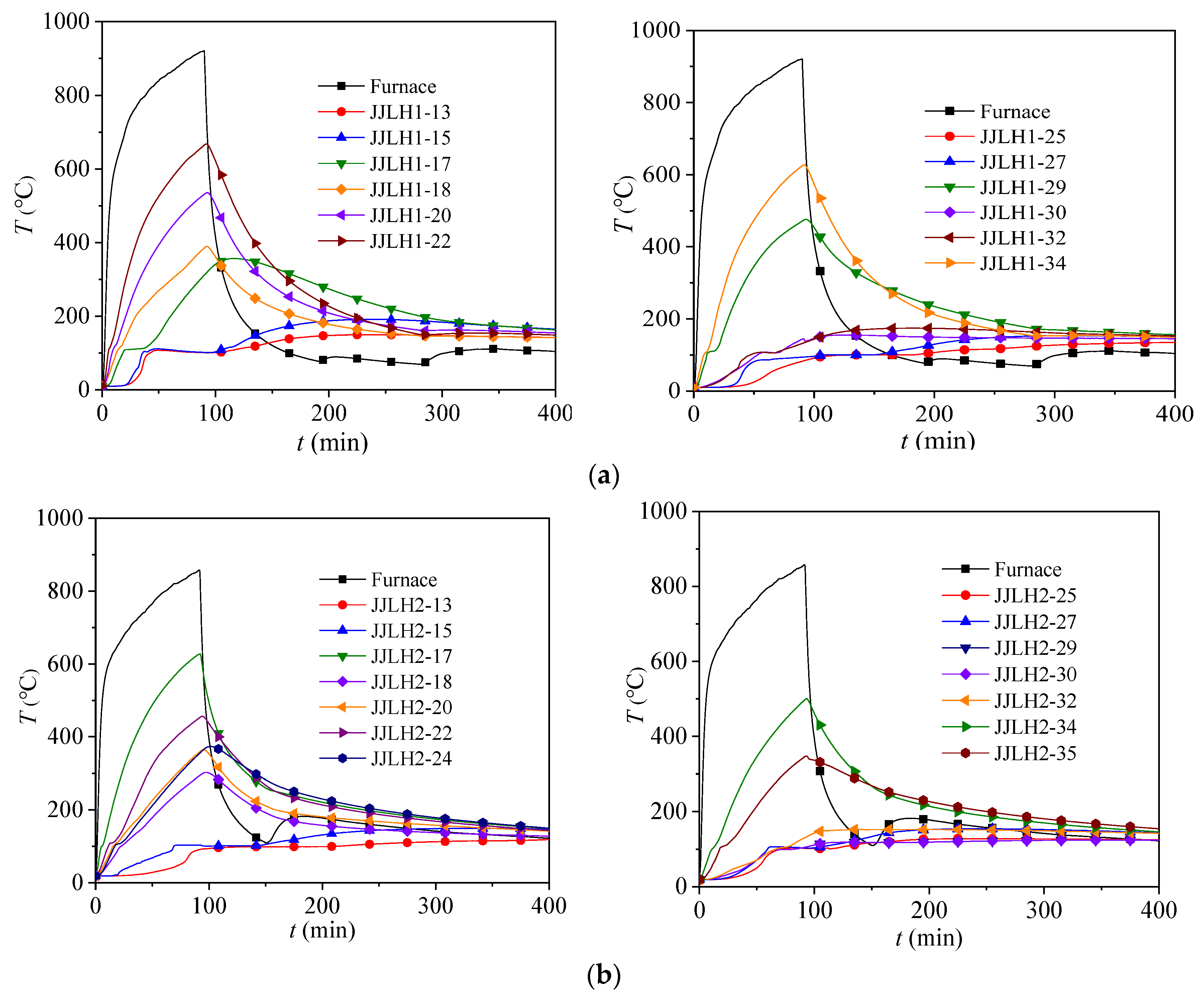Buildings 13 00969 g008